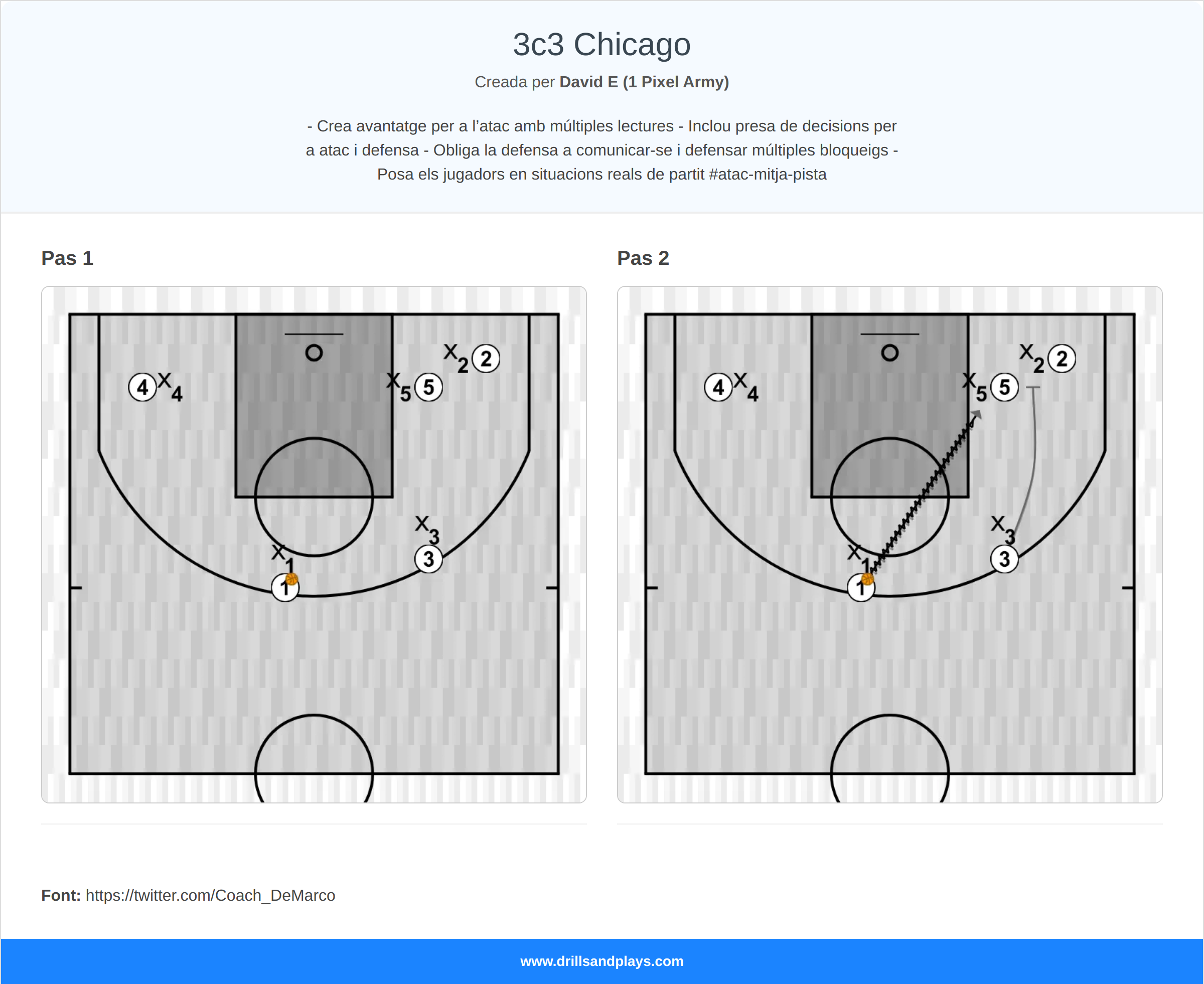 Jugada de bàsquet 3c3 chicago