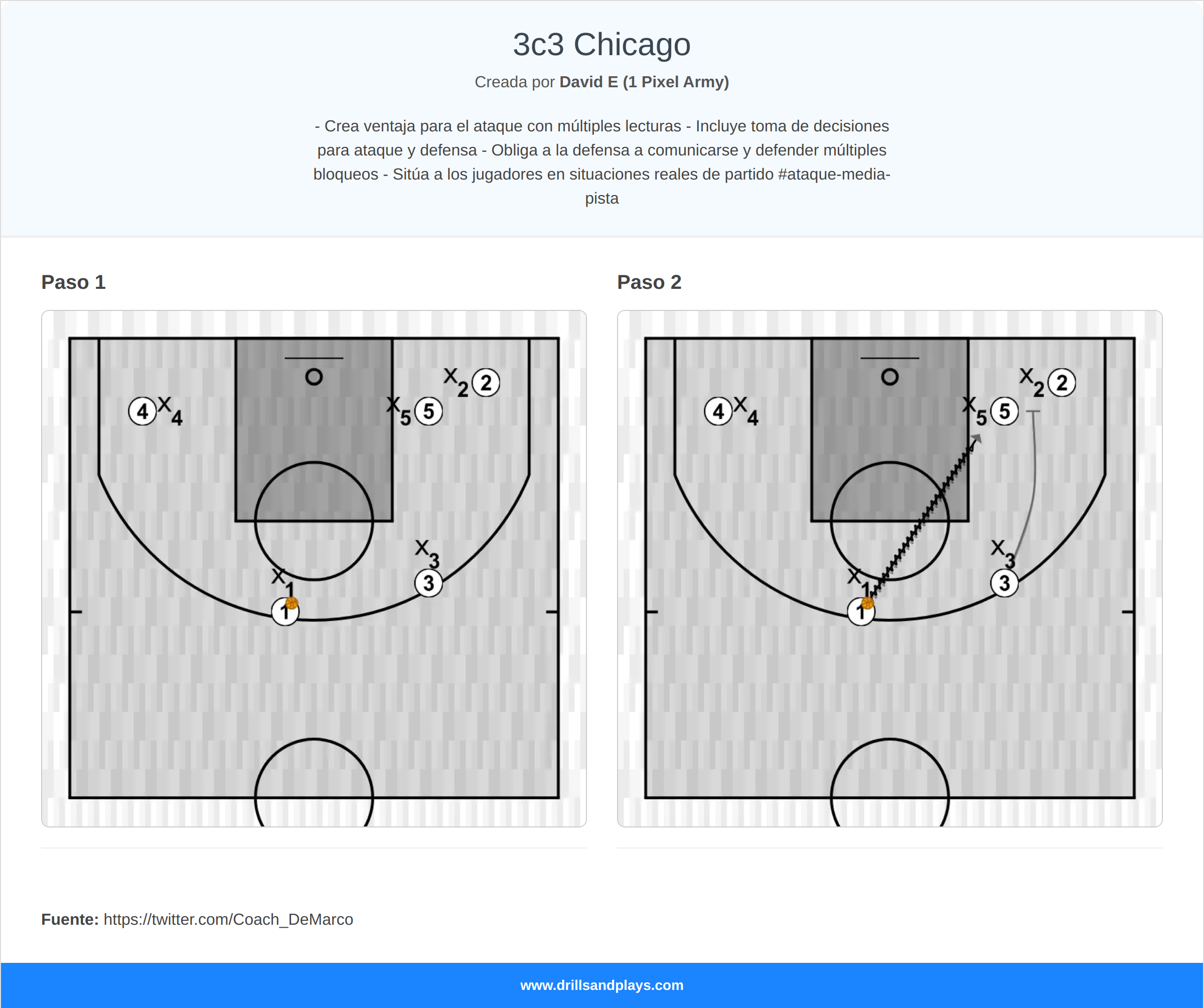 Jugada de baloncesto 3c3 chicago