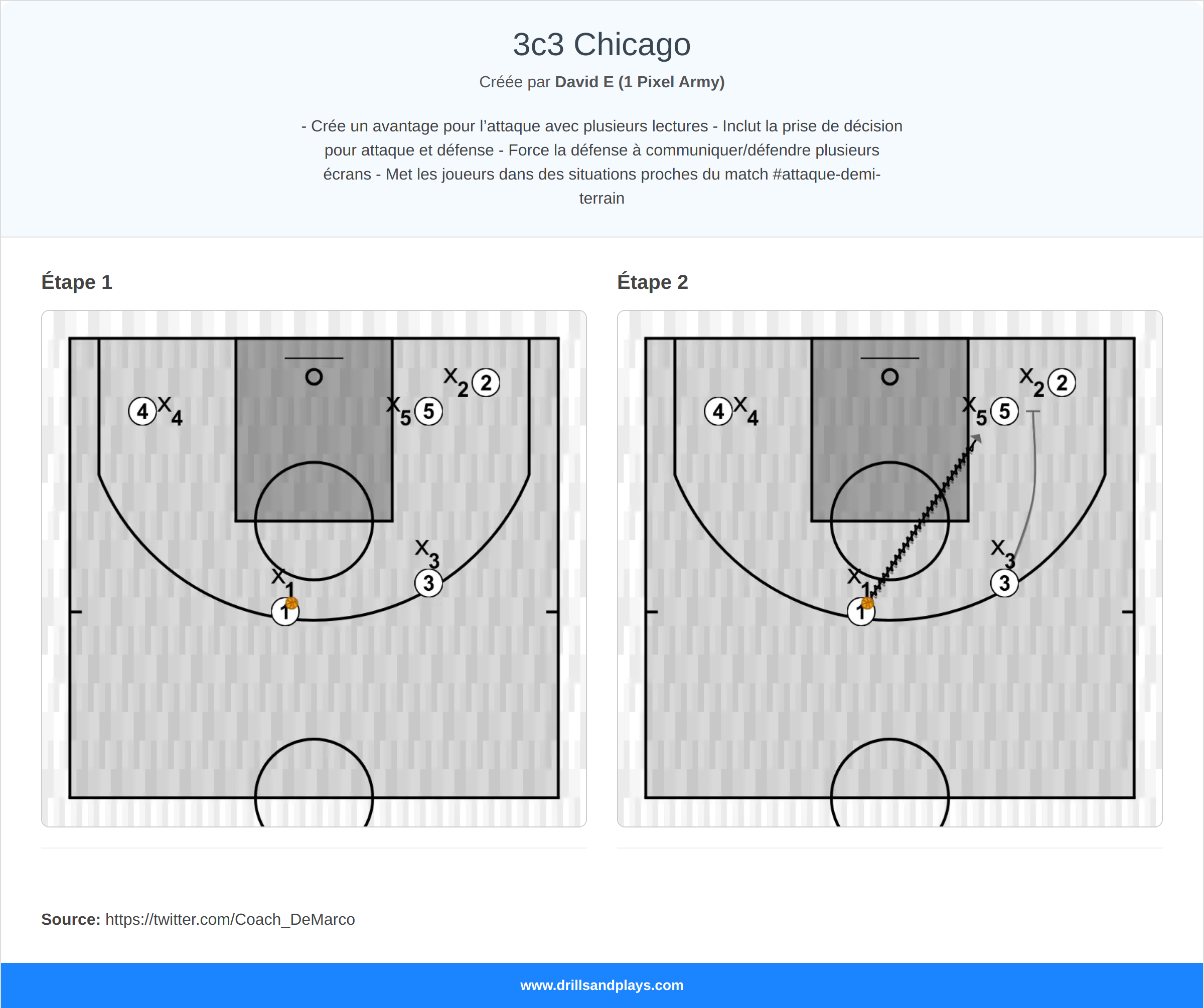 Jeux de basket-ball 3c3 chicago