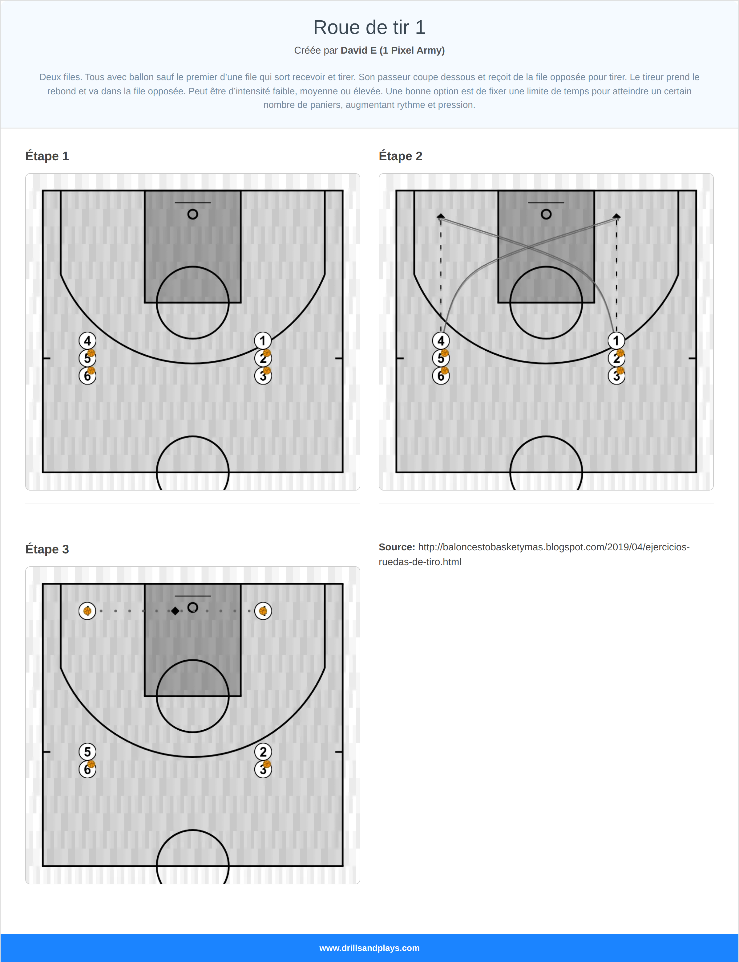 Exercices de basket-ball roue de tir 1