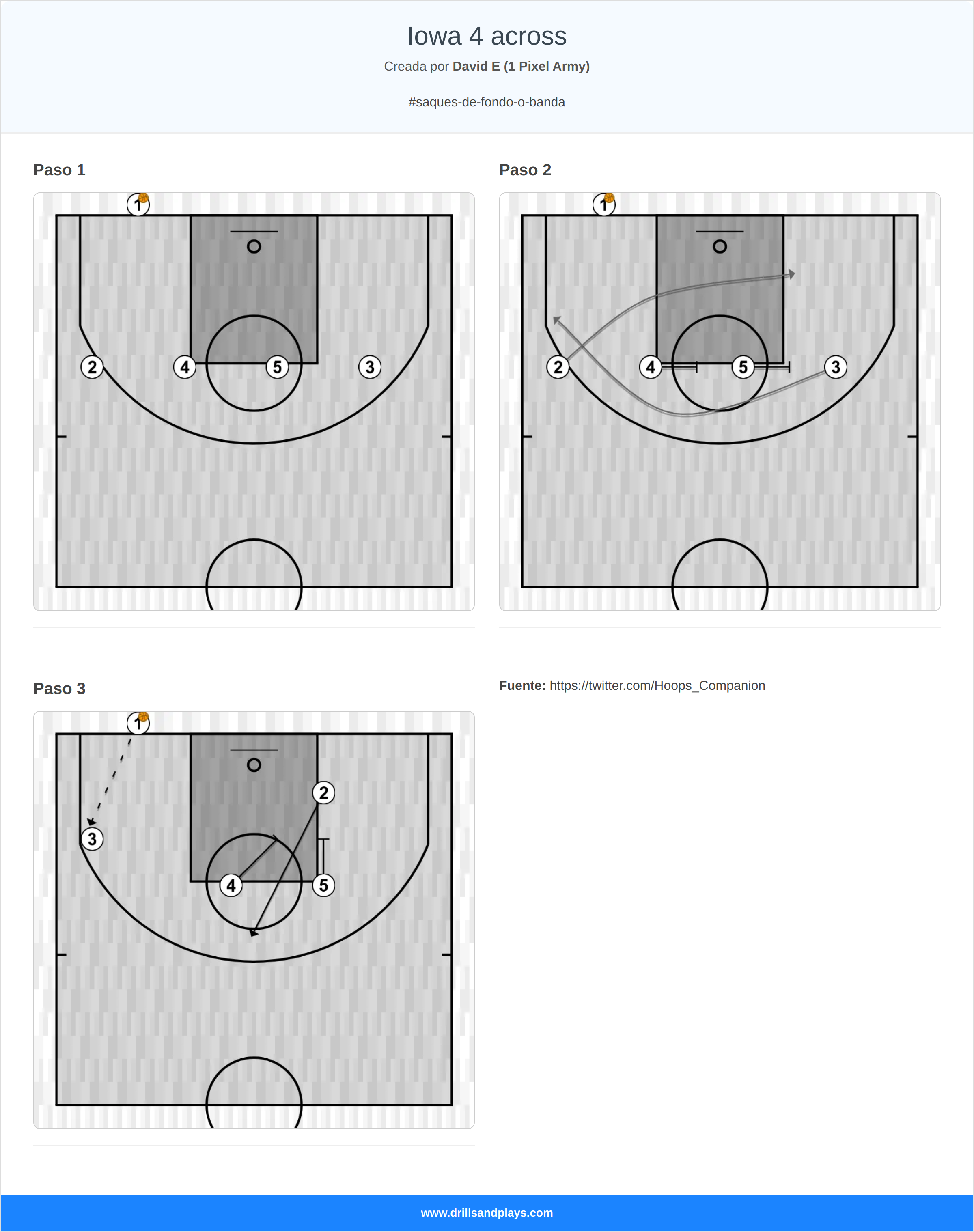 Jugada de baloncesto iowa 4 across