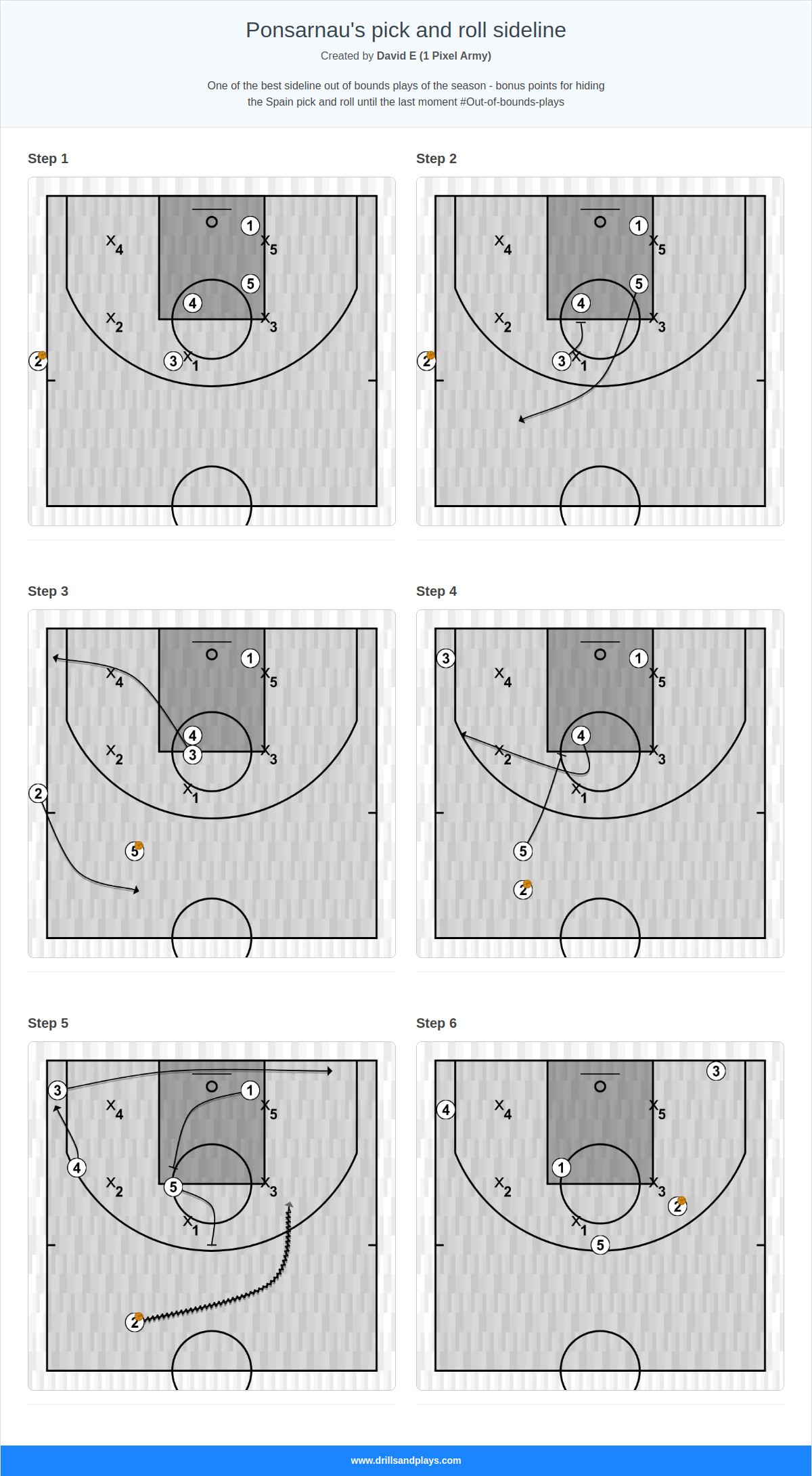 Basketball play ponsarnau's pick and roll sideline