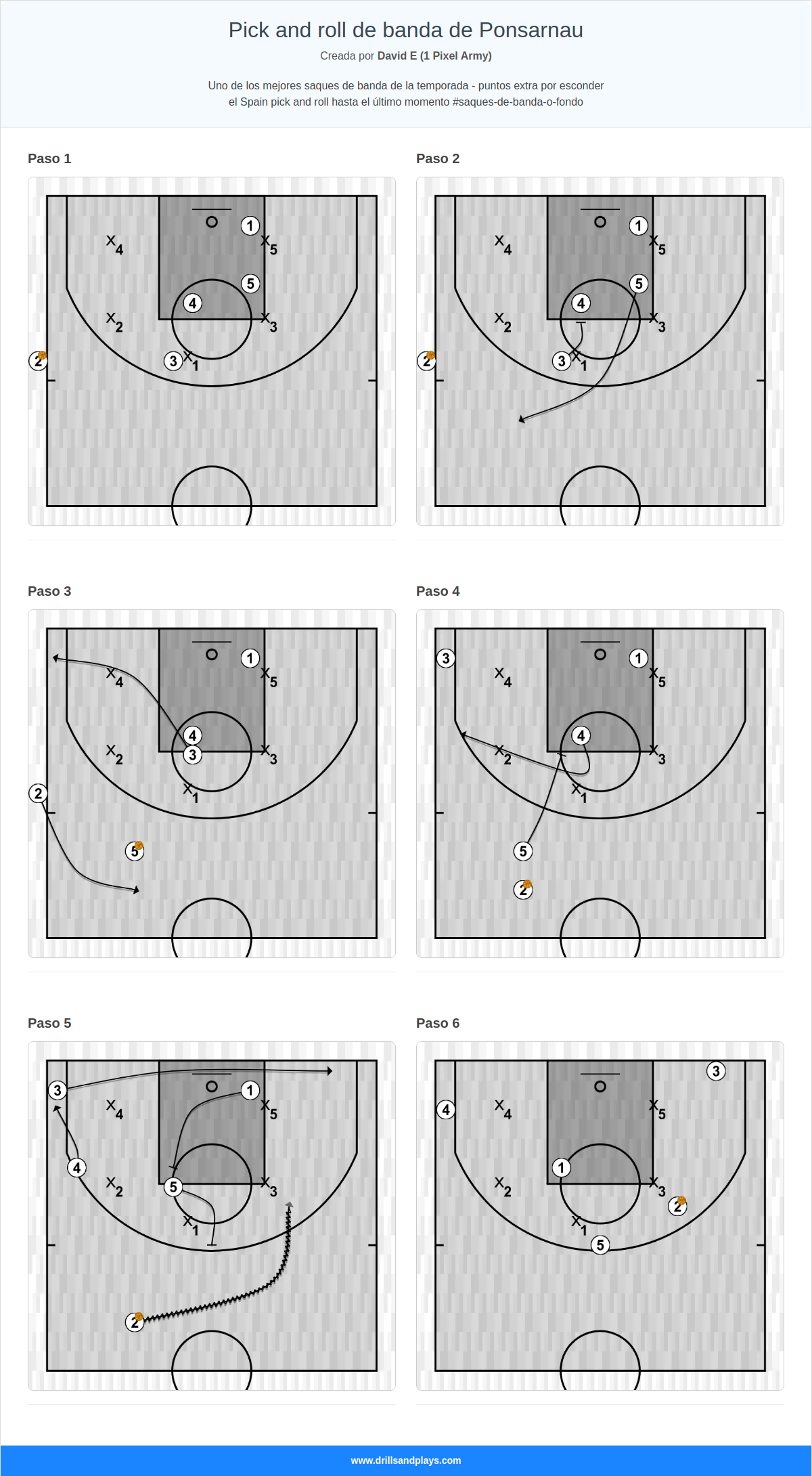 Jugada de baloncesto pick and roll de banda de ponsarnau