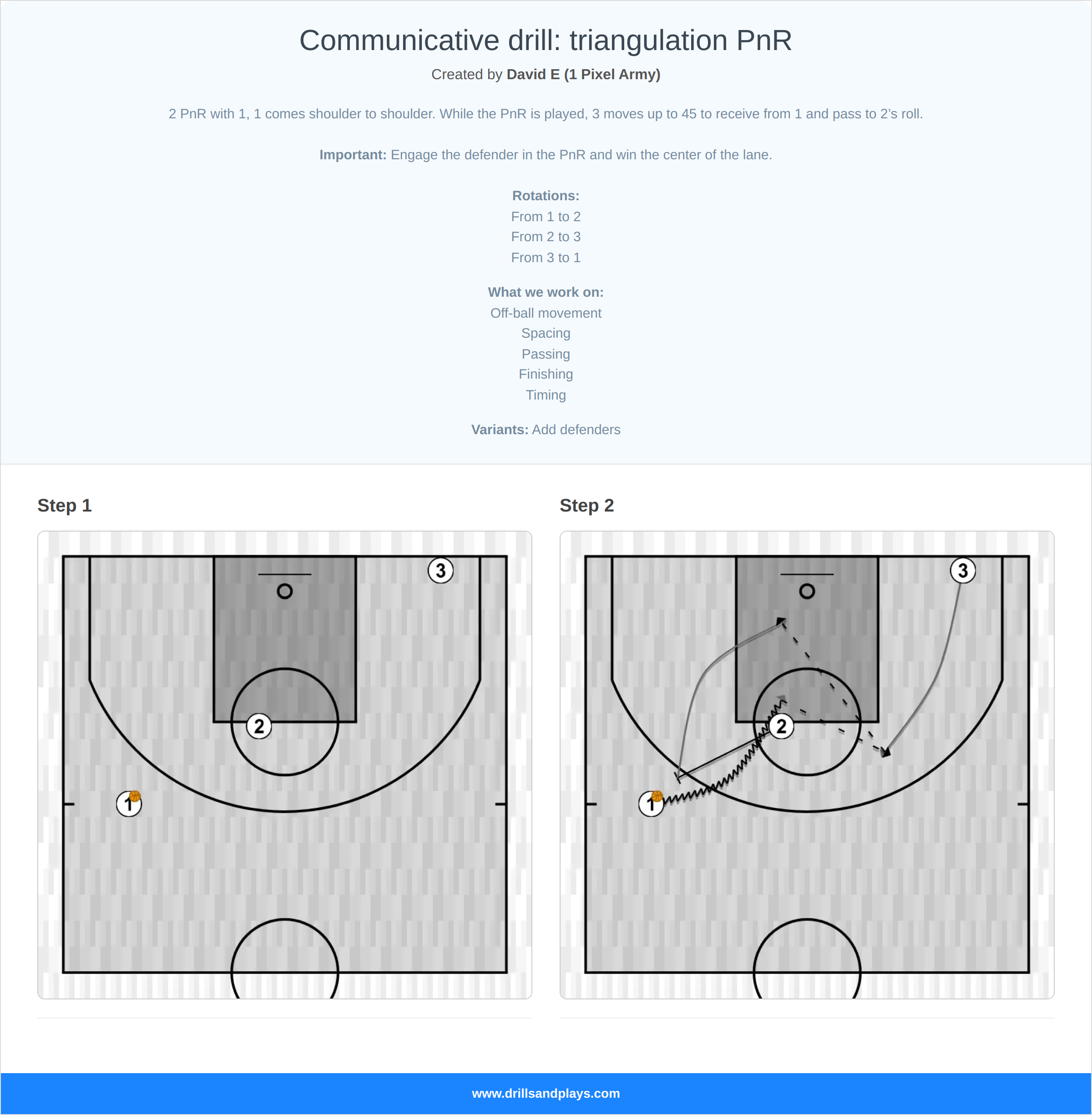 Basketball play communicative drill: triangulation pnr