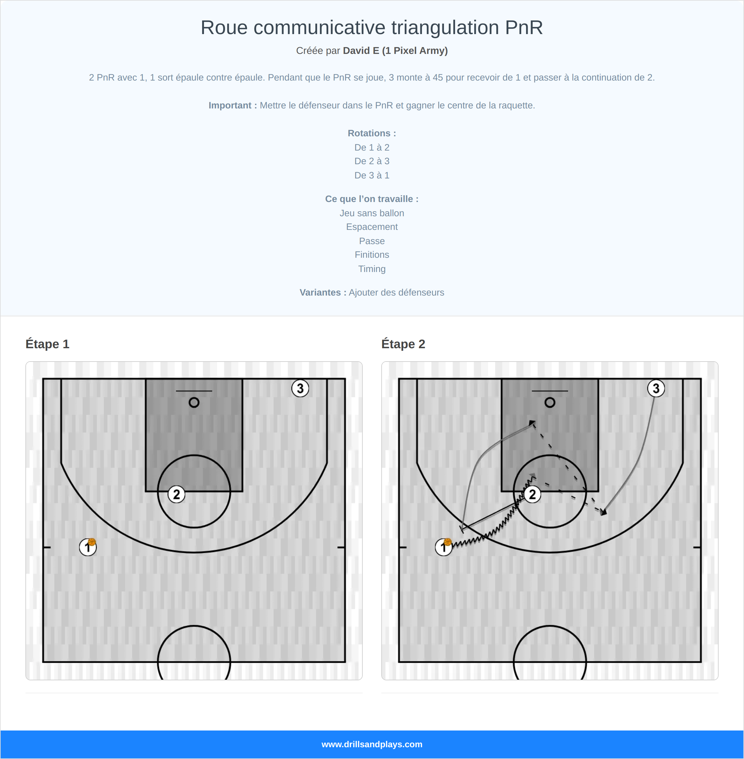 Jeux de basket-ball roue communicative triangulation pnr