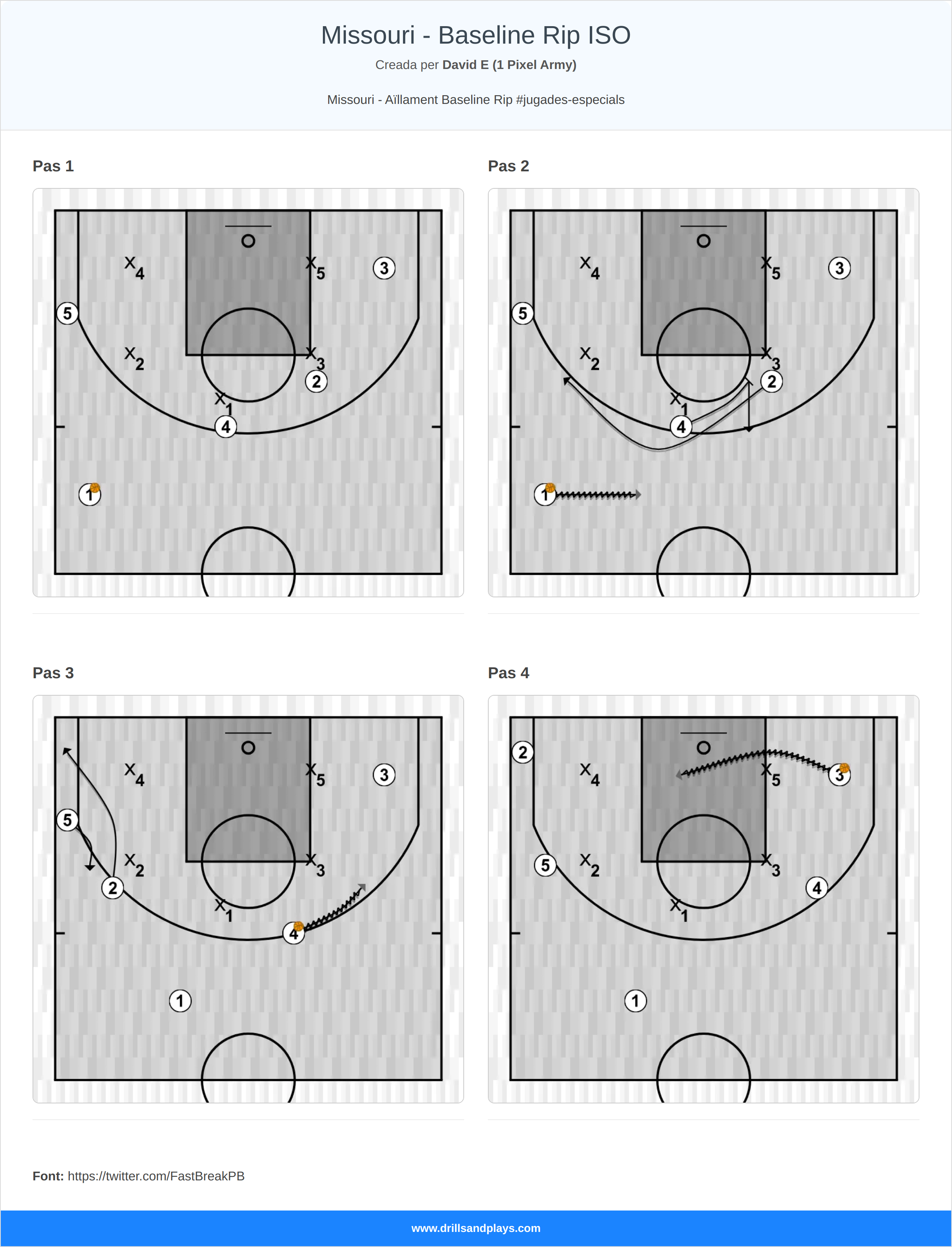 Jugada de bàsquet missouri - baseline rip iso
