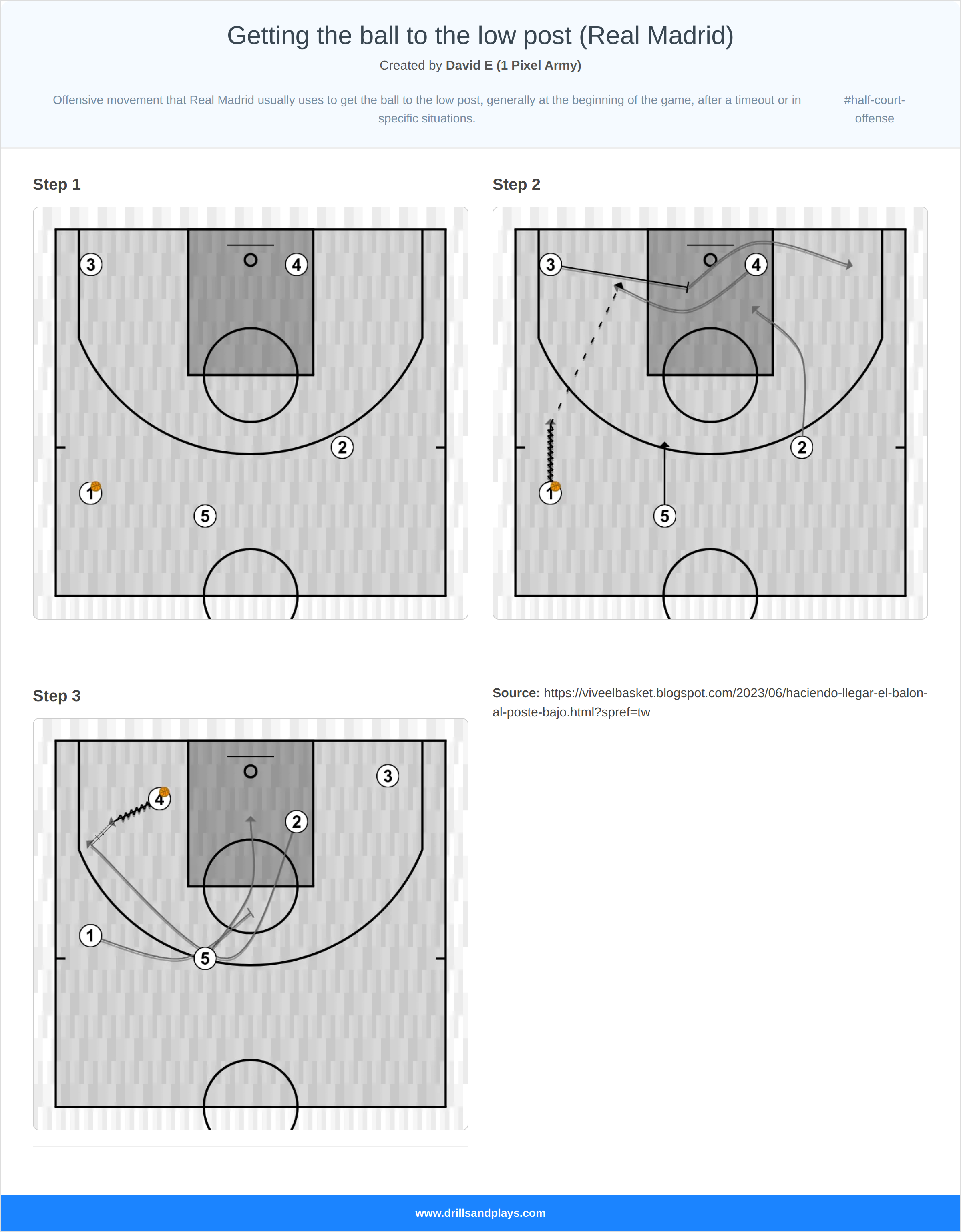 Basketball play getting the ball to the low post (real madrid)