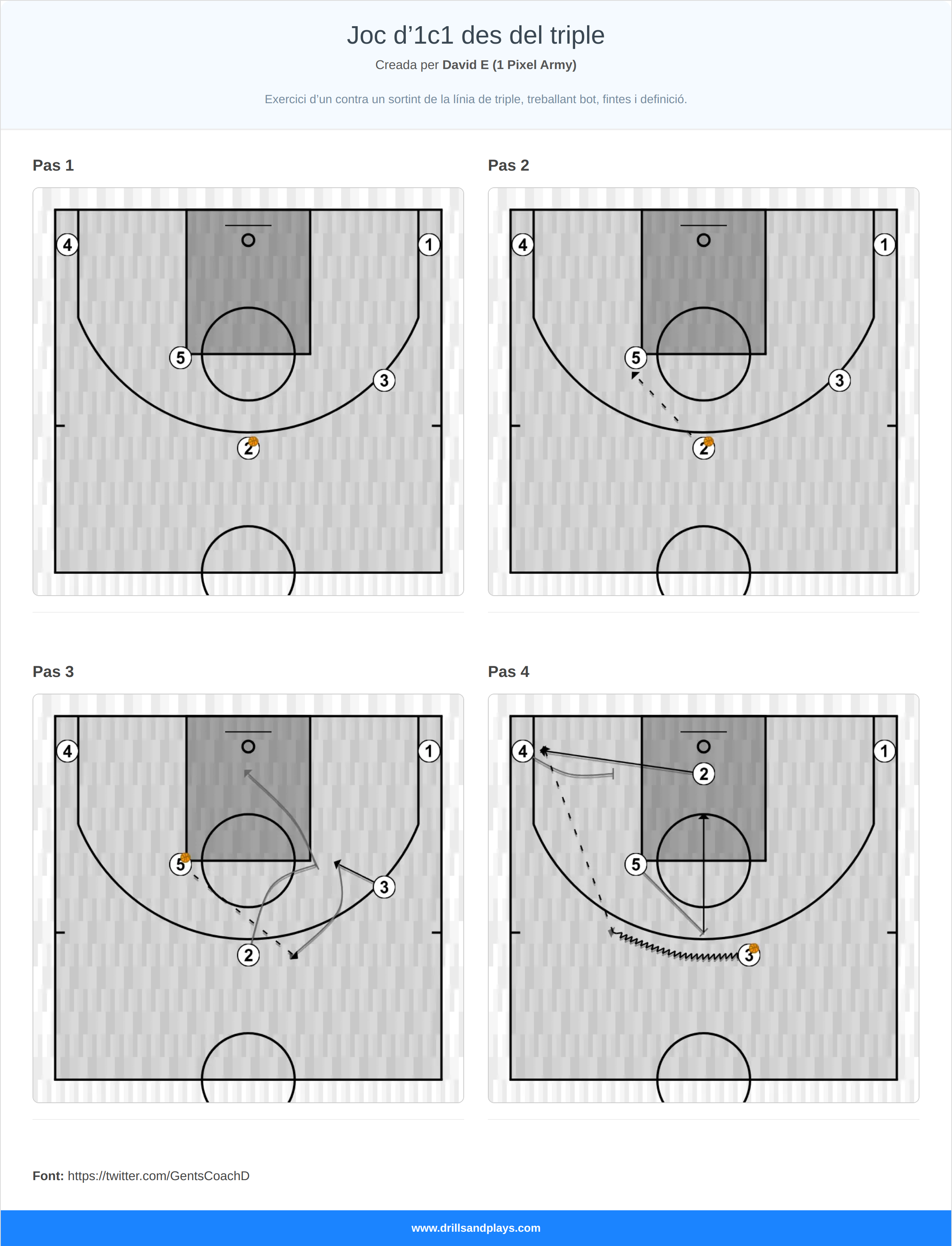 Jugada de bàsquet joc d’1c1 des del triple