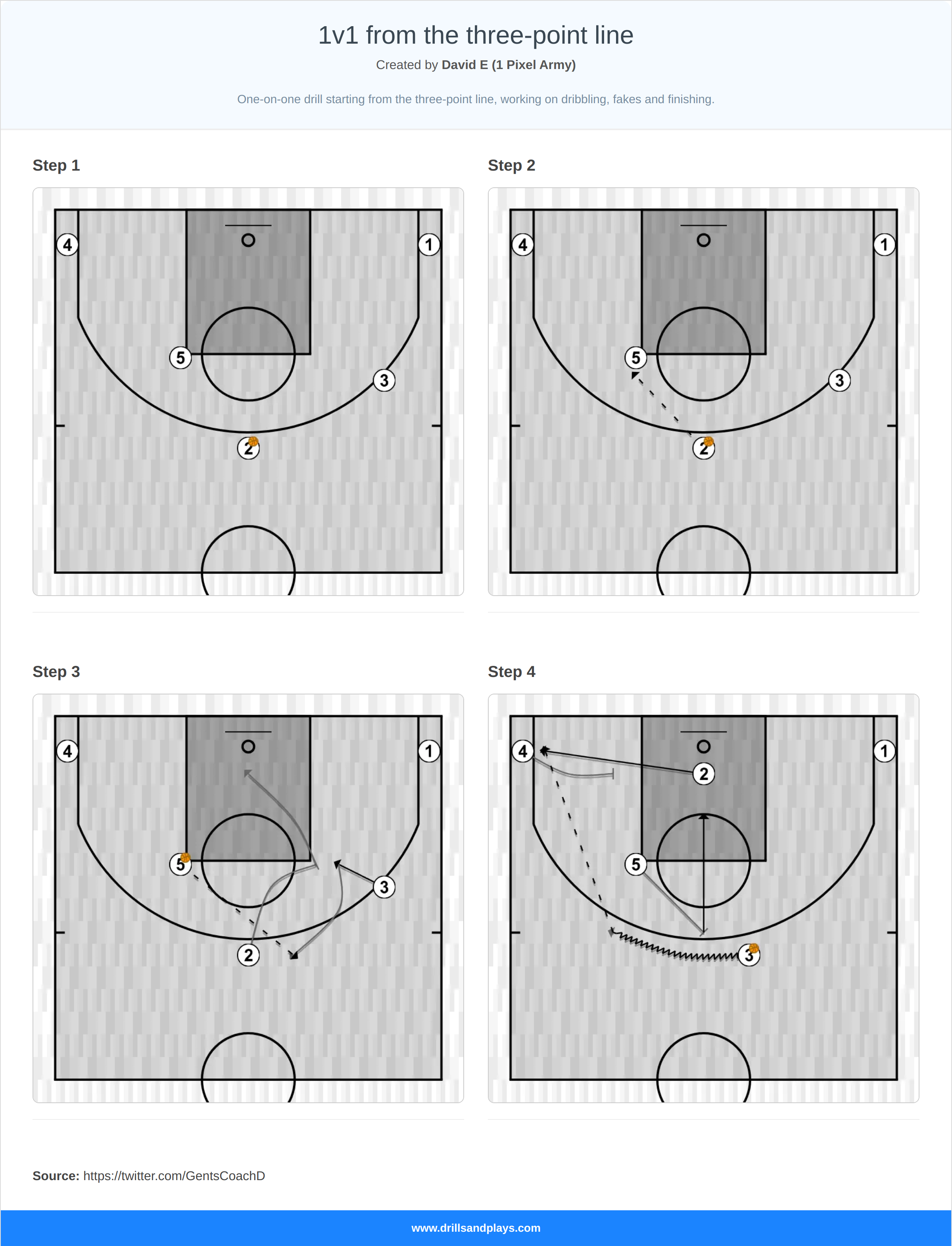 Basketball play 1v1 from the three-point line