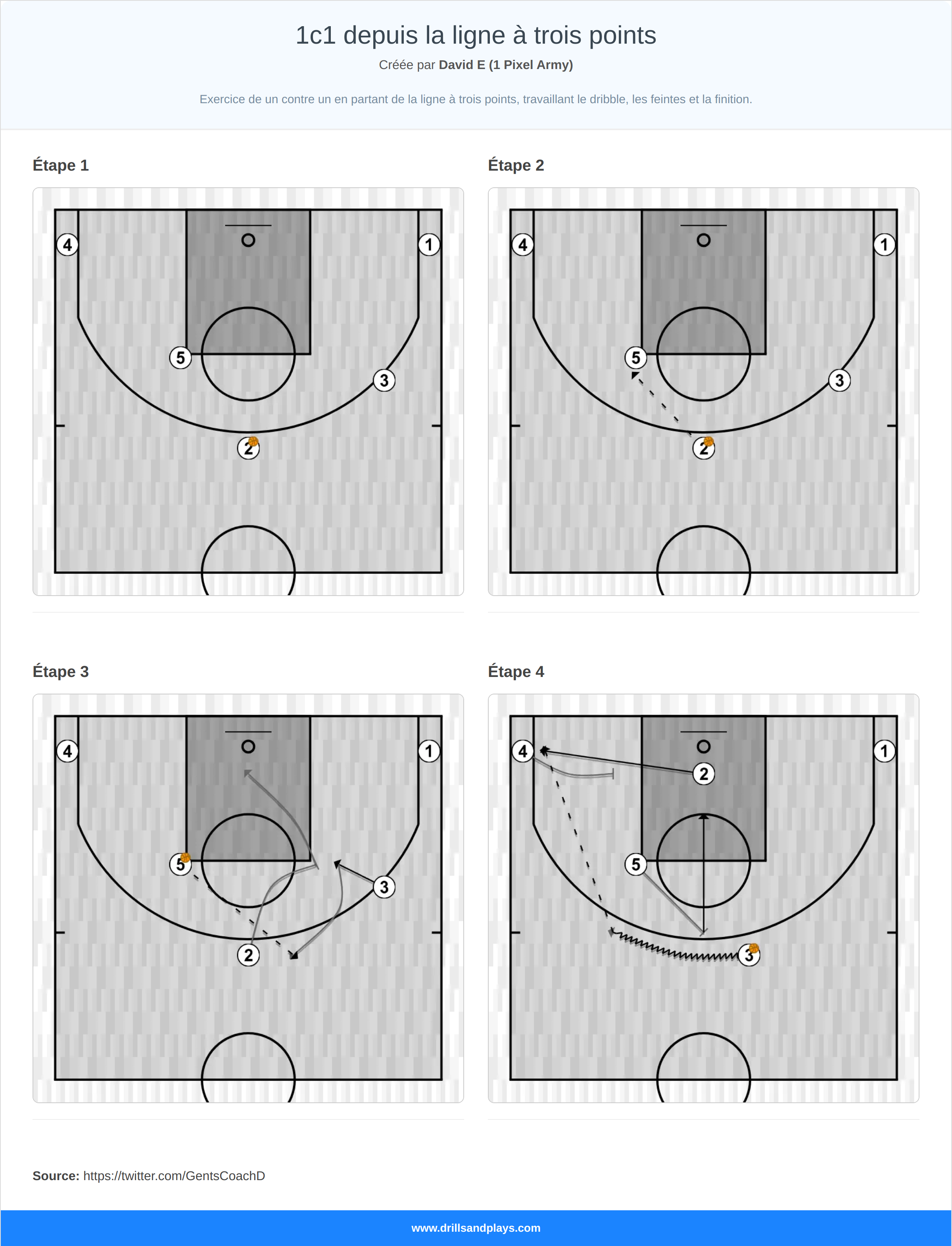 Jeux de basket-ball 1c1 depuis la ligne à trois points