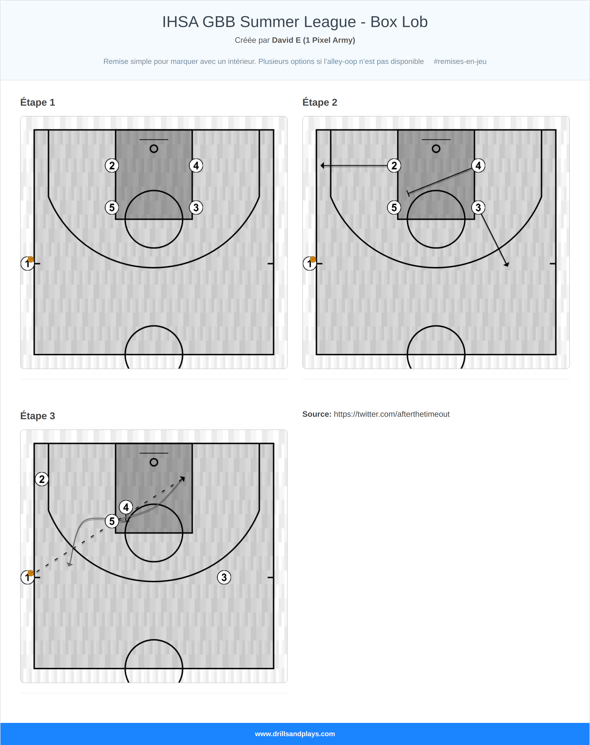 Jeux de basket-ball ihsa gbb summer league - box lob