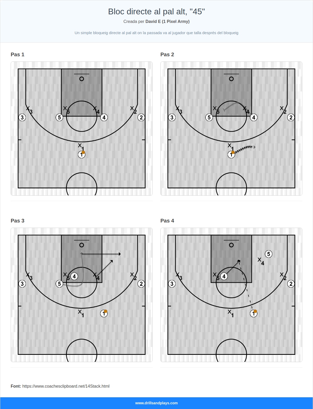 Jugada de bàsquet bloc directe al pal alt, "45"
