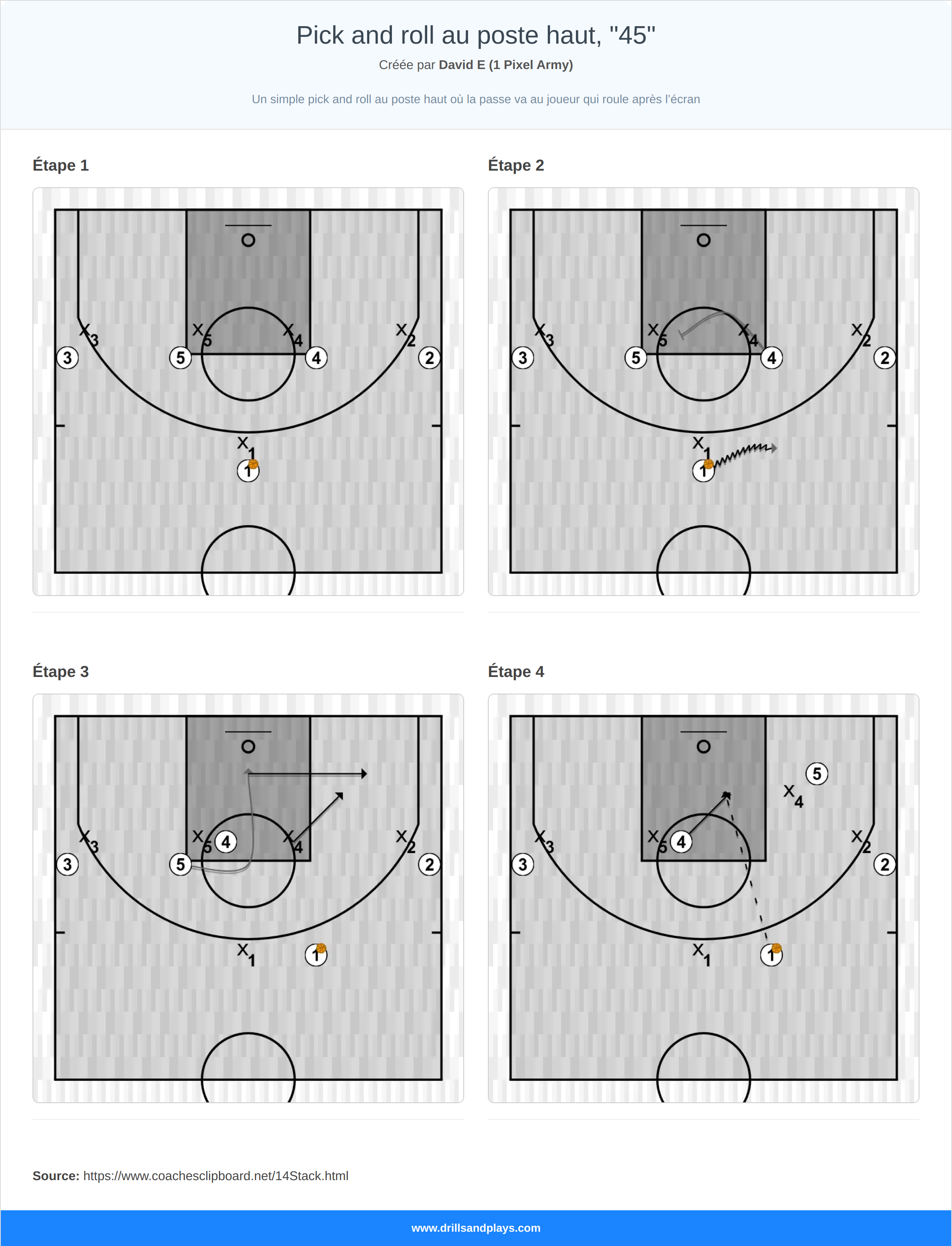 Jeux de basket-ball pick and roll au poste haut, "45"