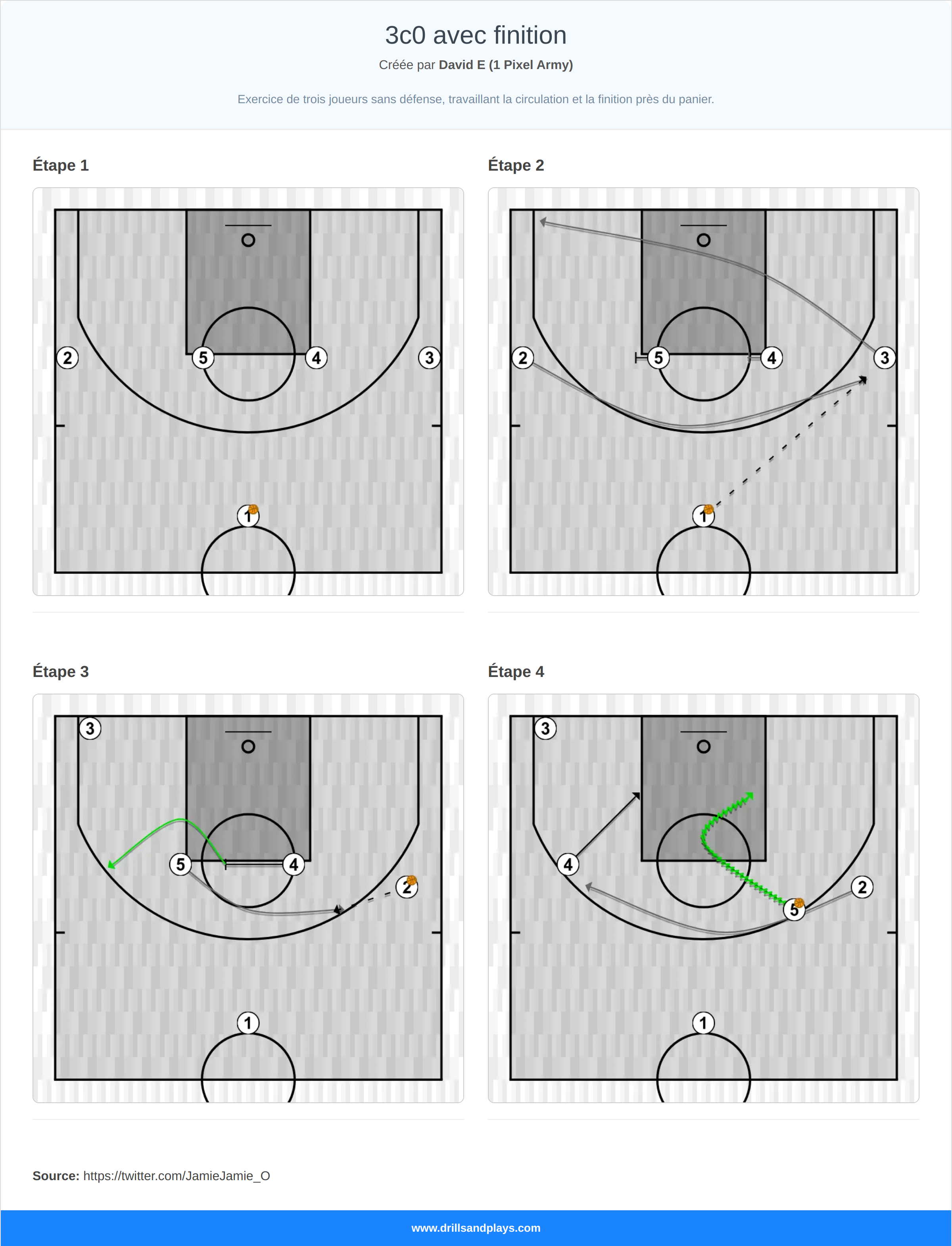 Jeux de basket-ball 3c0 avec finition