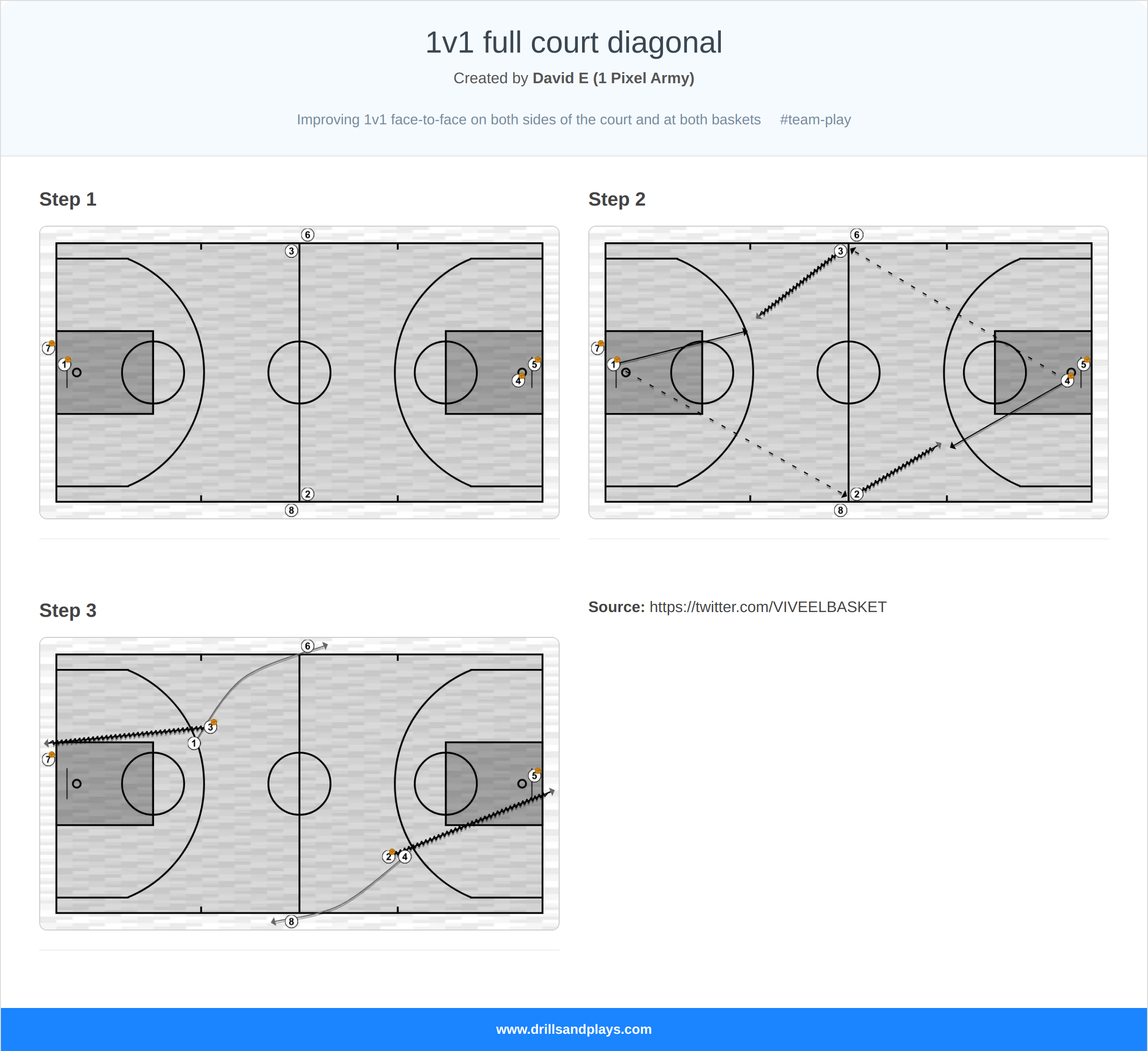 Basketball drill 1v1 full court diagonal