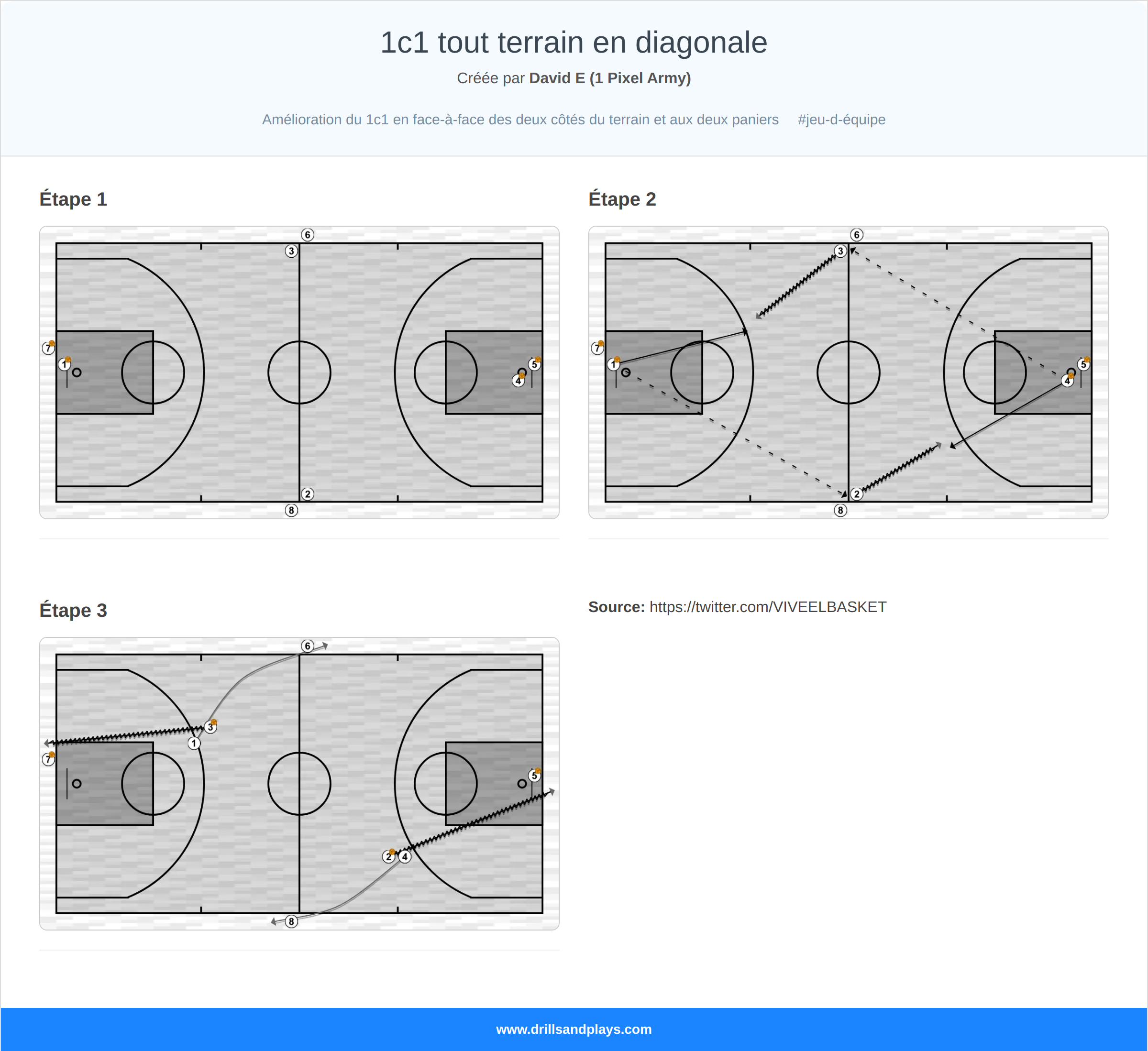 Exercices de basket-ball 1c1 tout terrain en diagonale