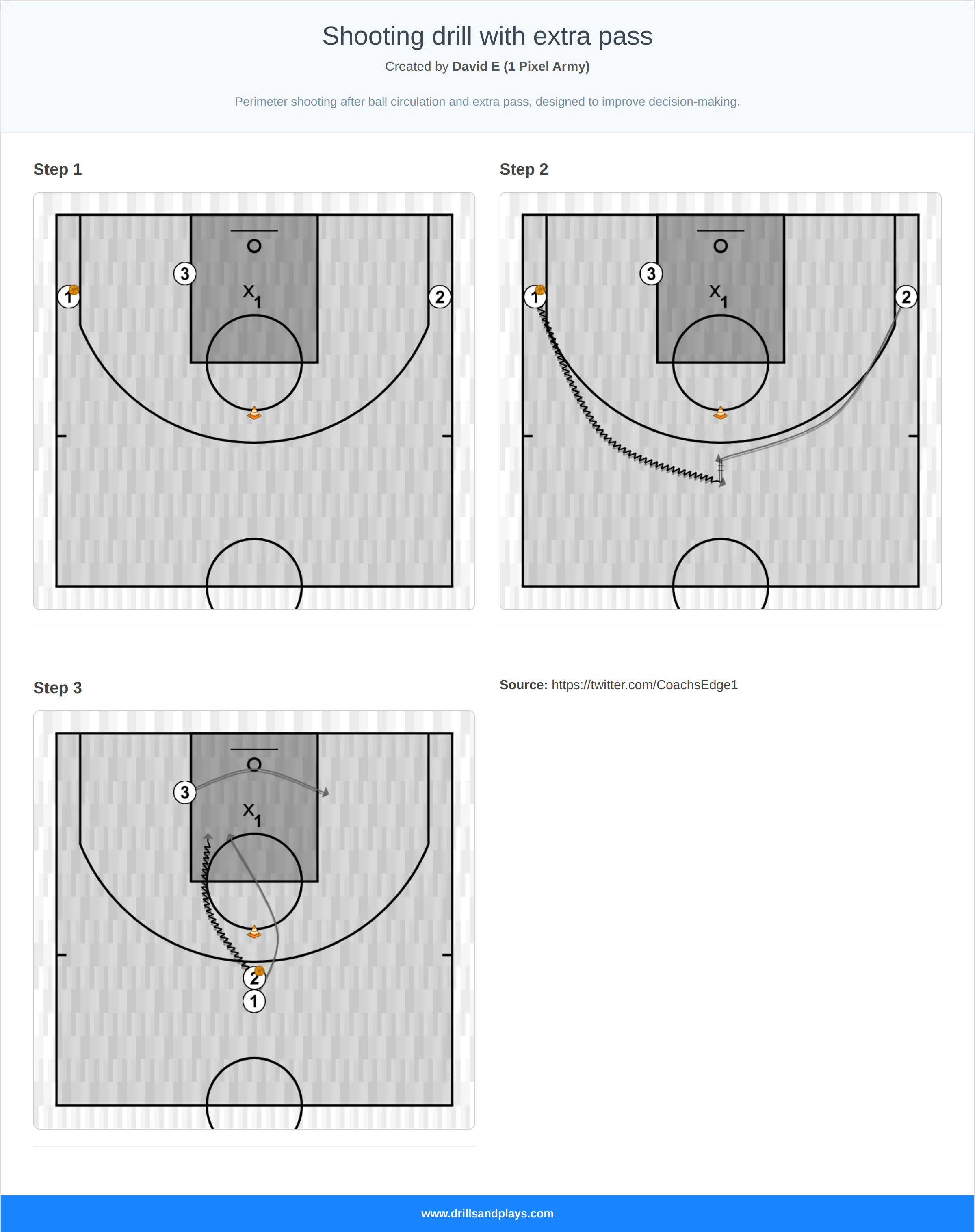 Basketball drill shooting drill with extra pass