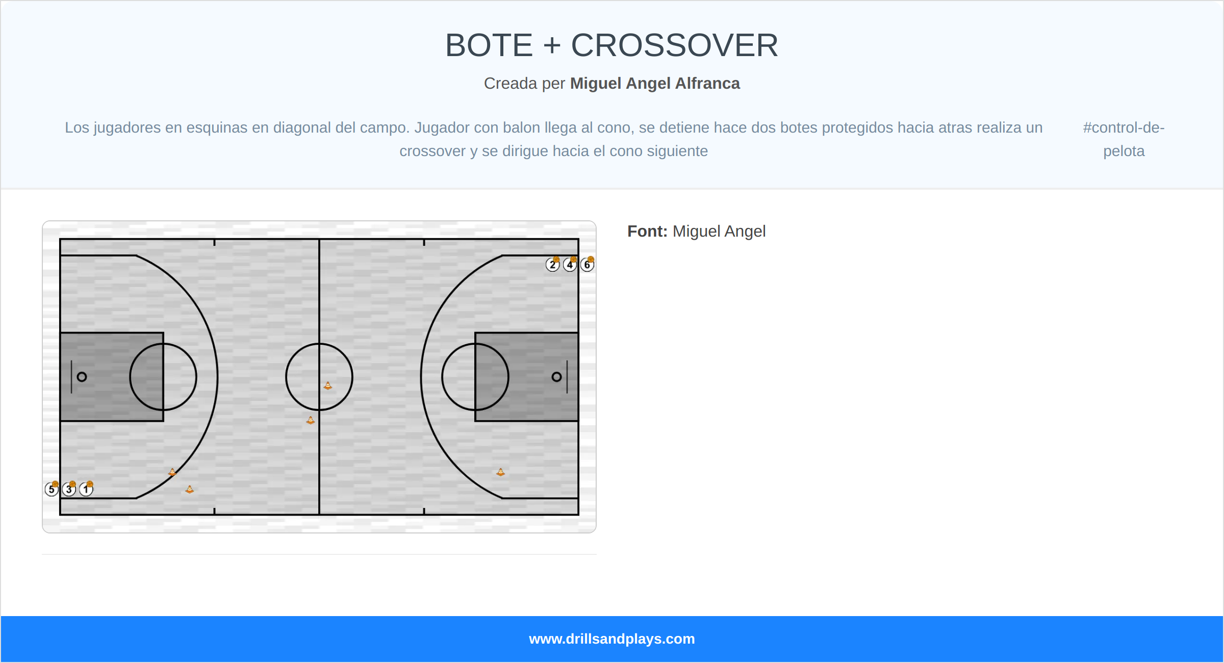 Exercici de bàsquet bote + crossover