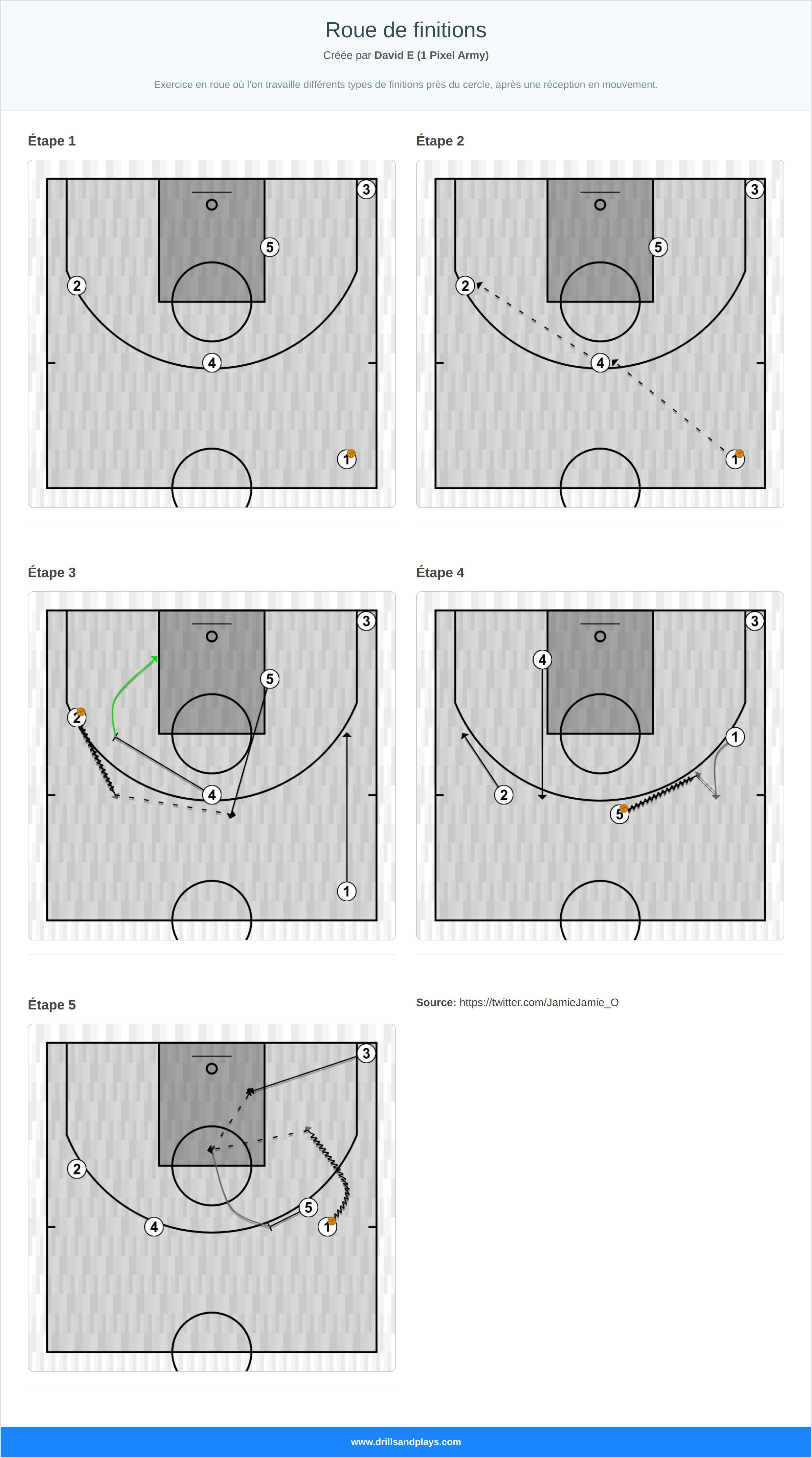 Jeux de basket-ball roue de finitions