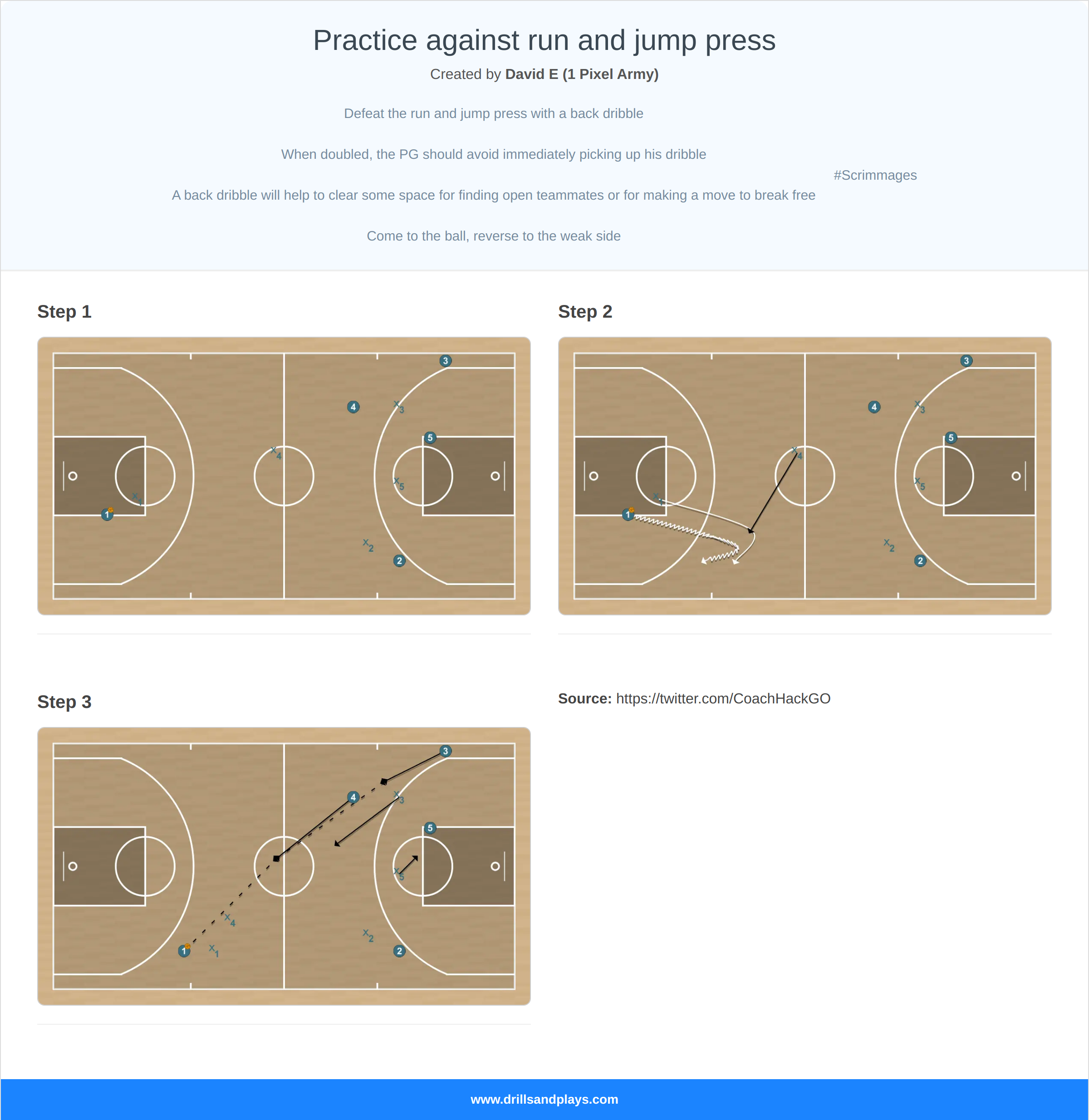 Basketball drill practice against run and jump press