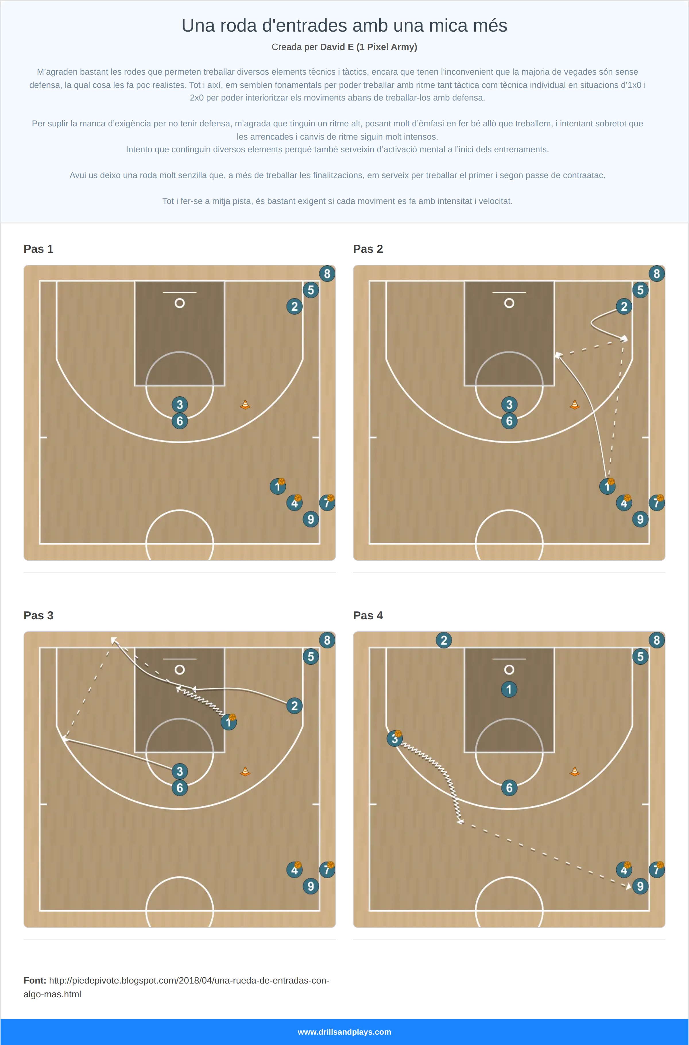 Exercici de bàsquet una roda d'entrades amb una mica més