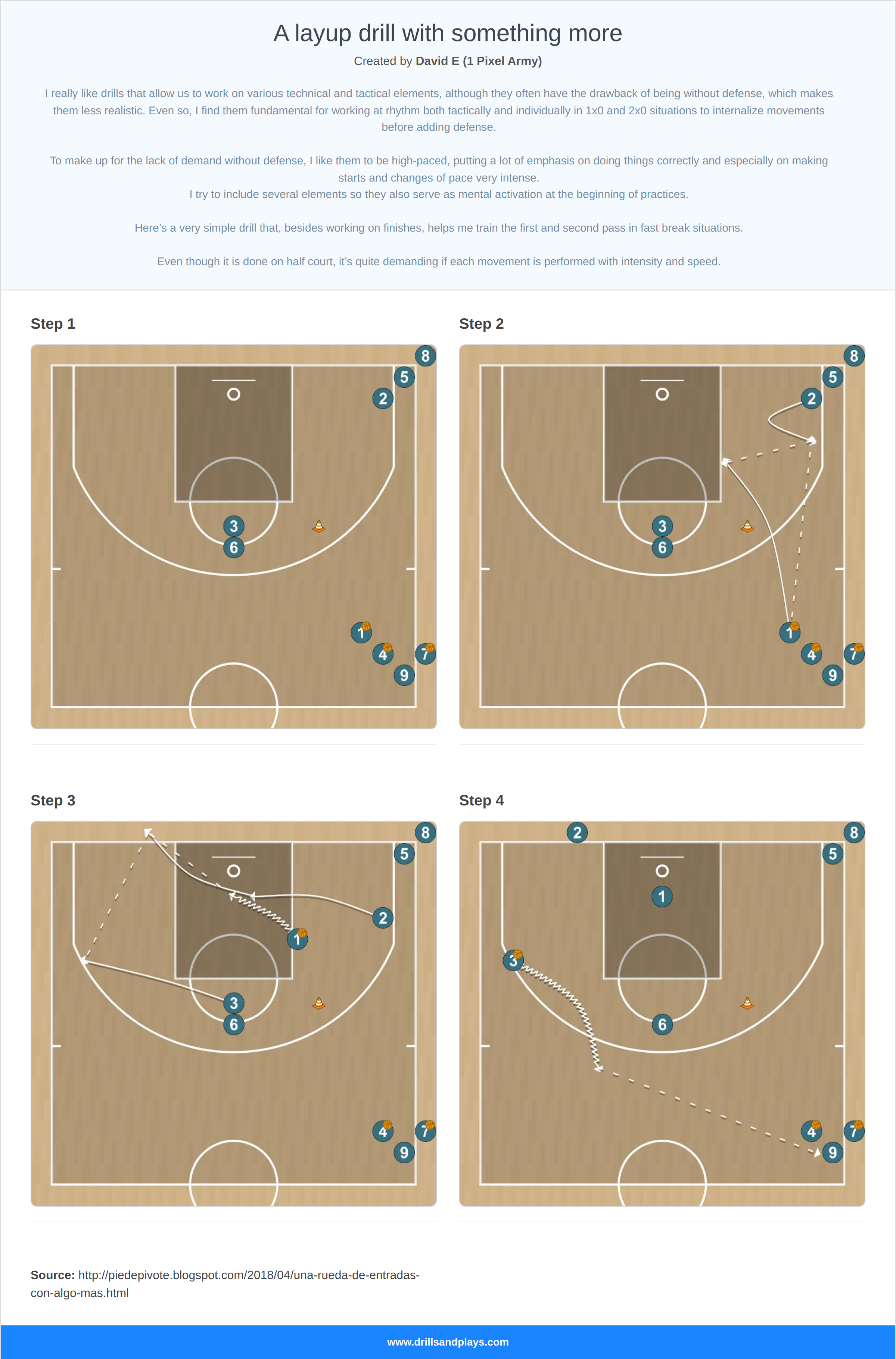 Basketball drill a layup drill with something more