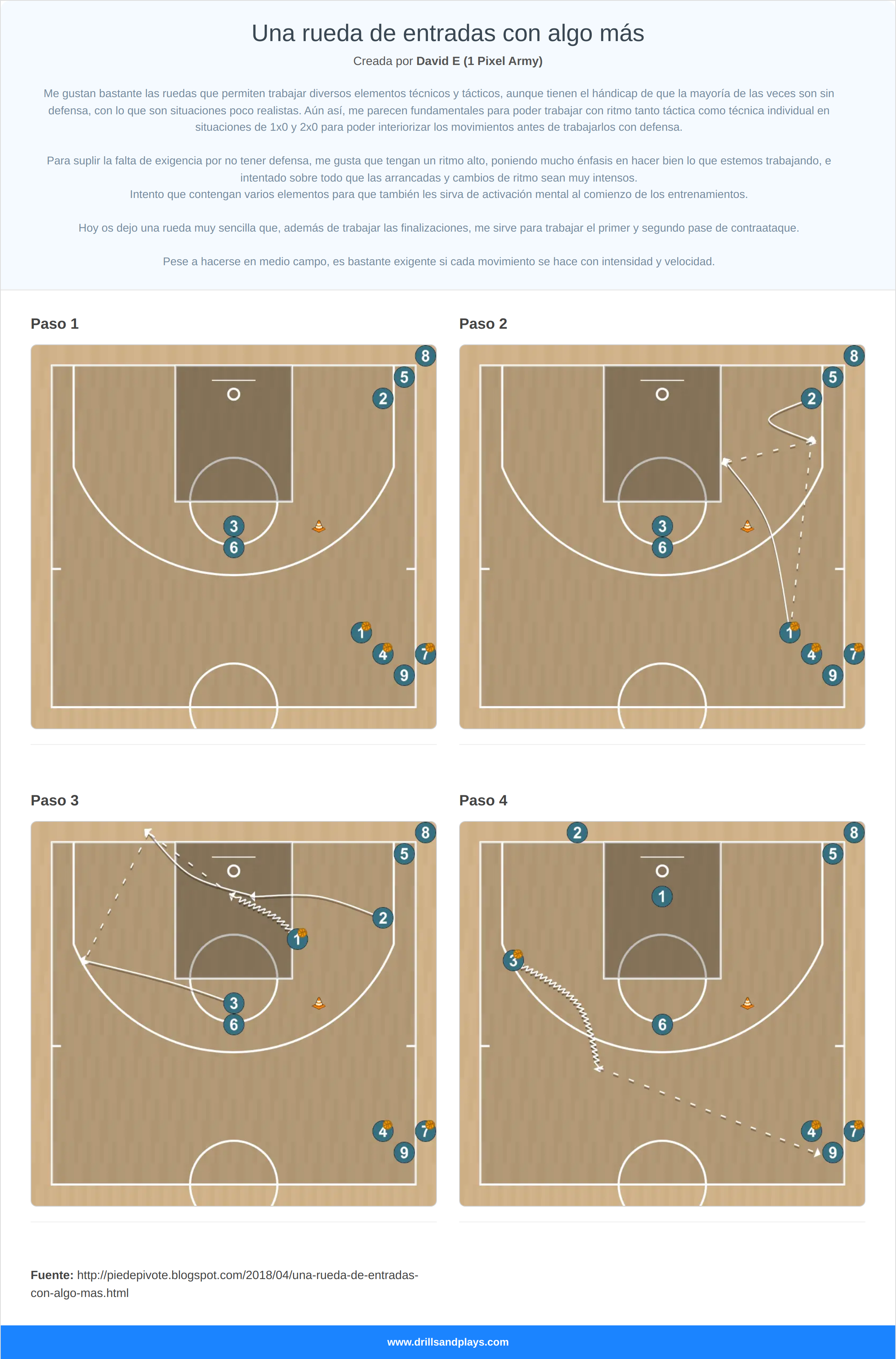 Ejercicio de baloncesto una rueda de entradas con algo más