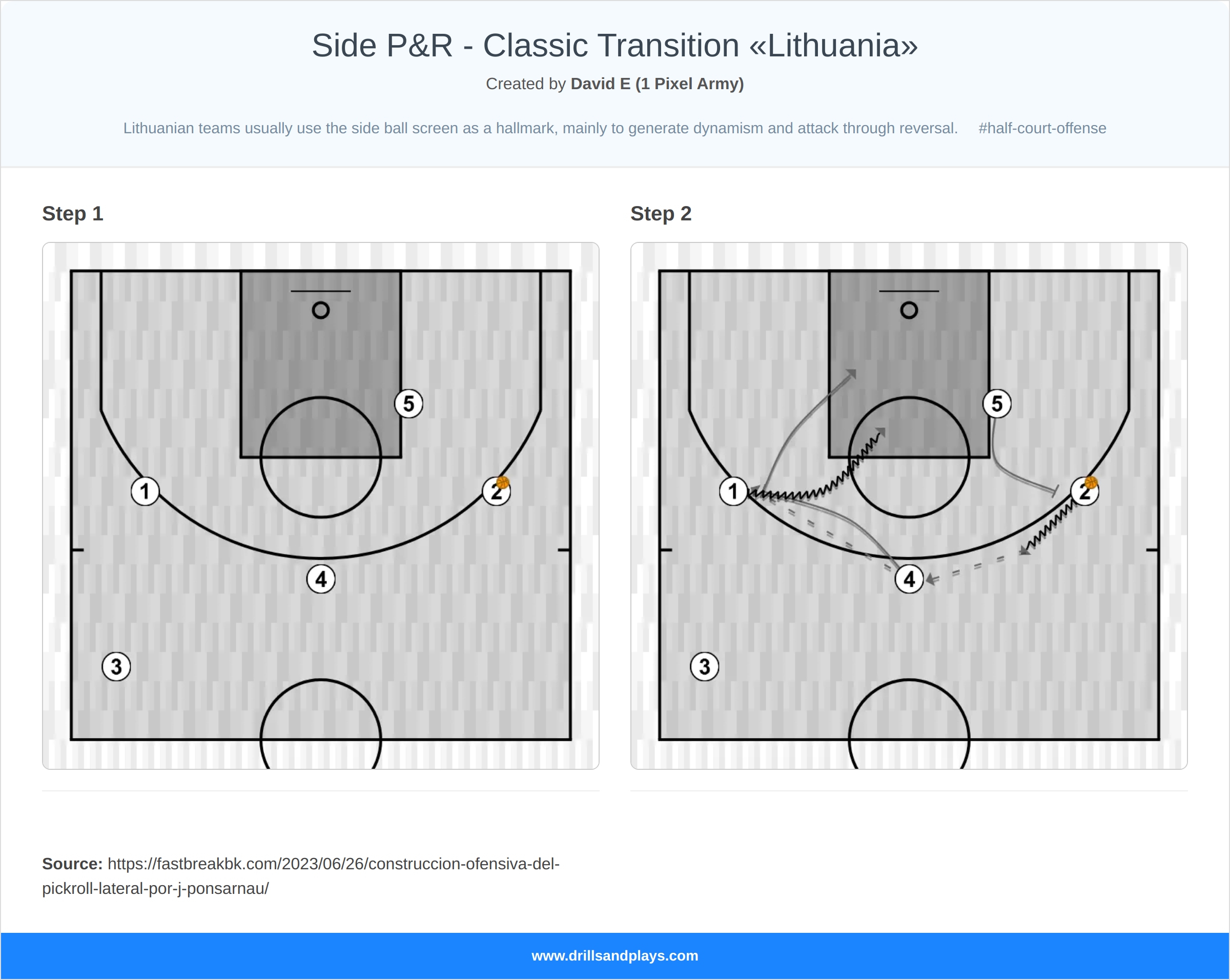 Basketball play side p&r - classic transition «lithuania»