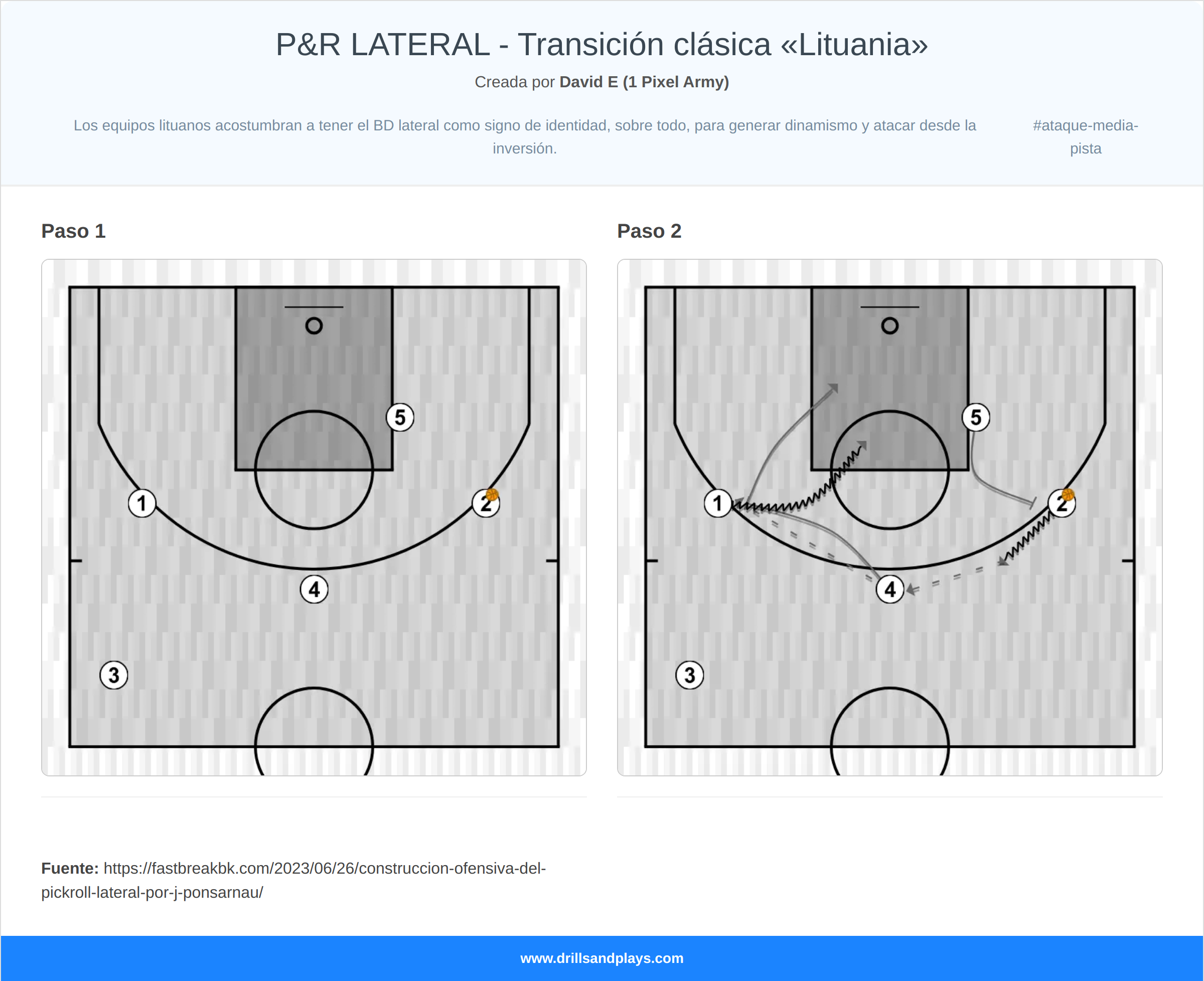Jugada de baloncesto p&r lateral - transición clásica «lituania»