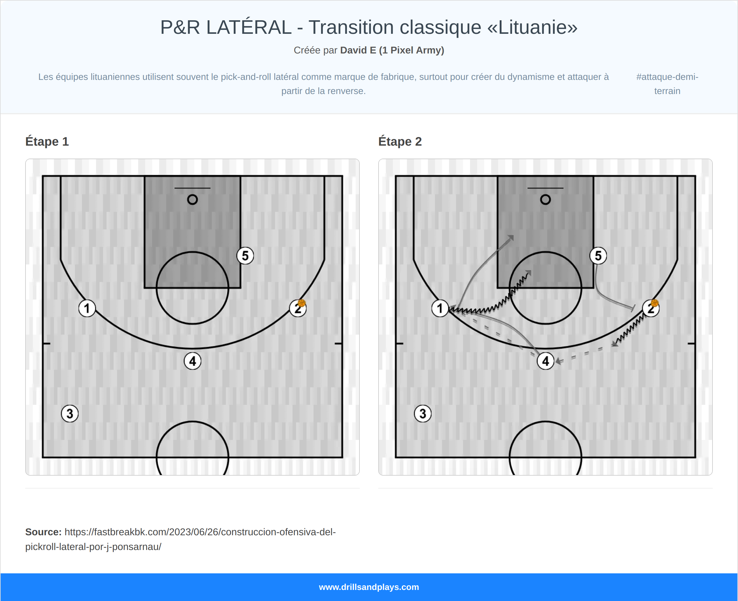 Jeux de basket-ball p&r latéral - transition classique «lituanie»