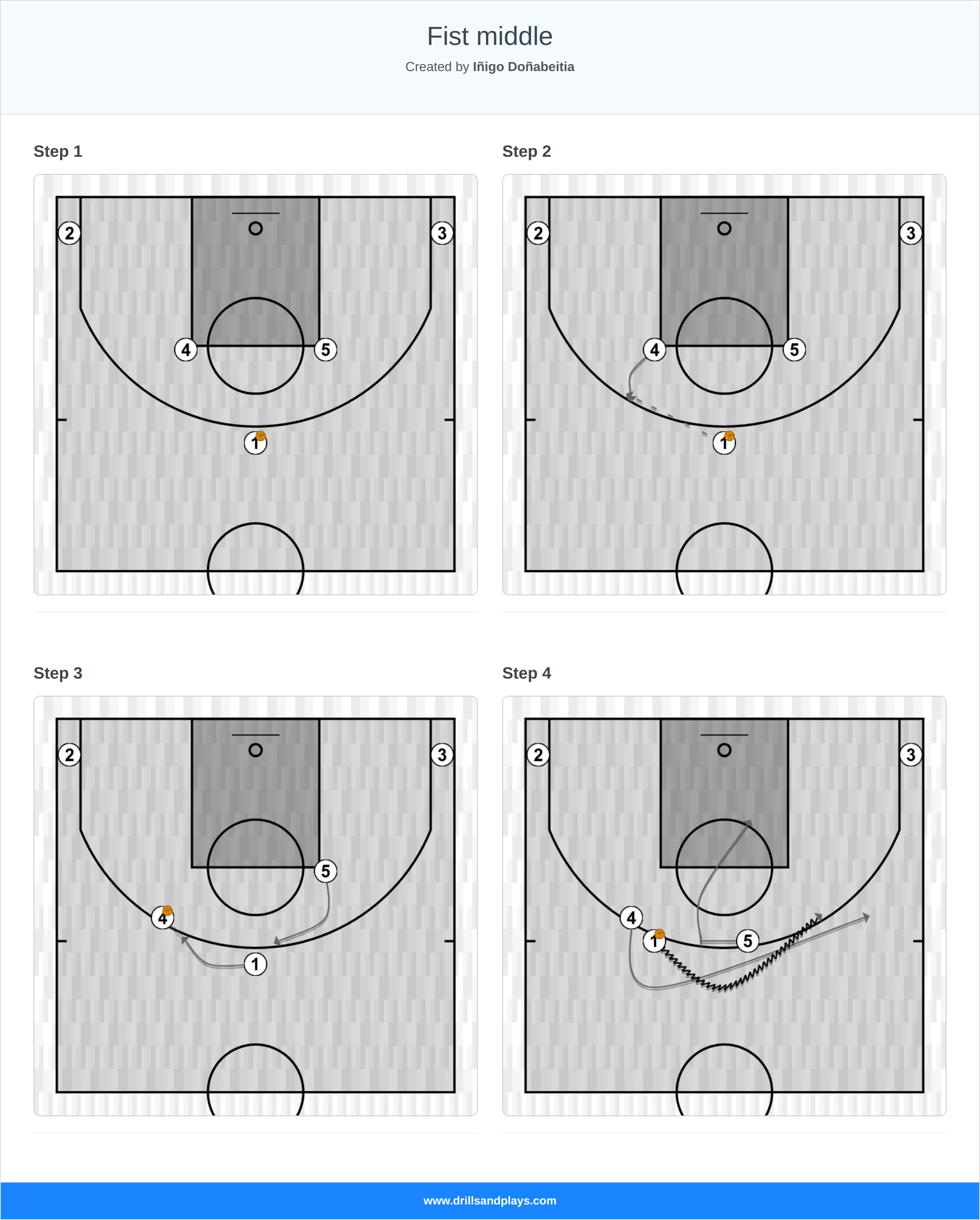 Basketball play fist middle