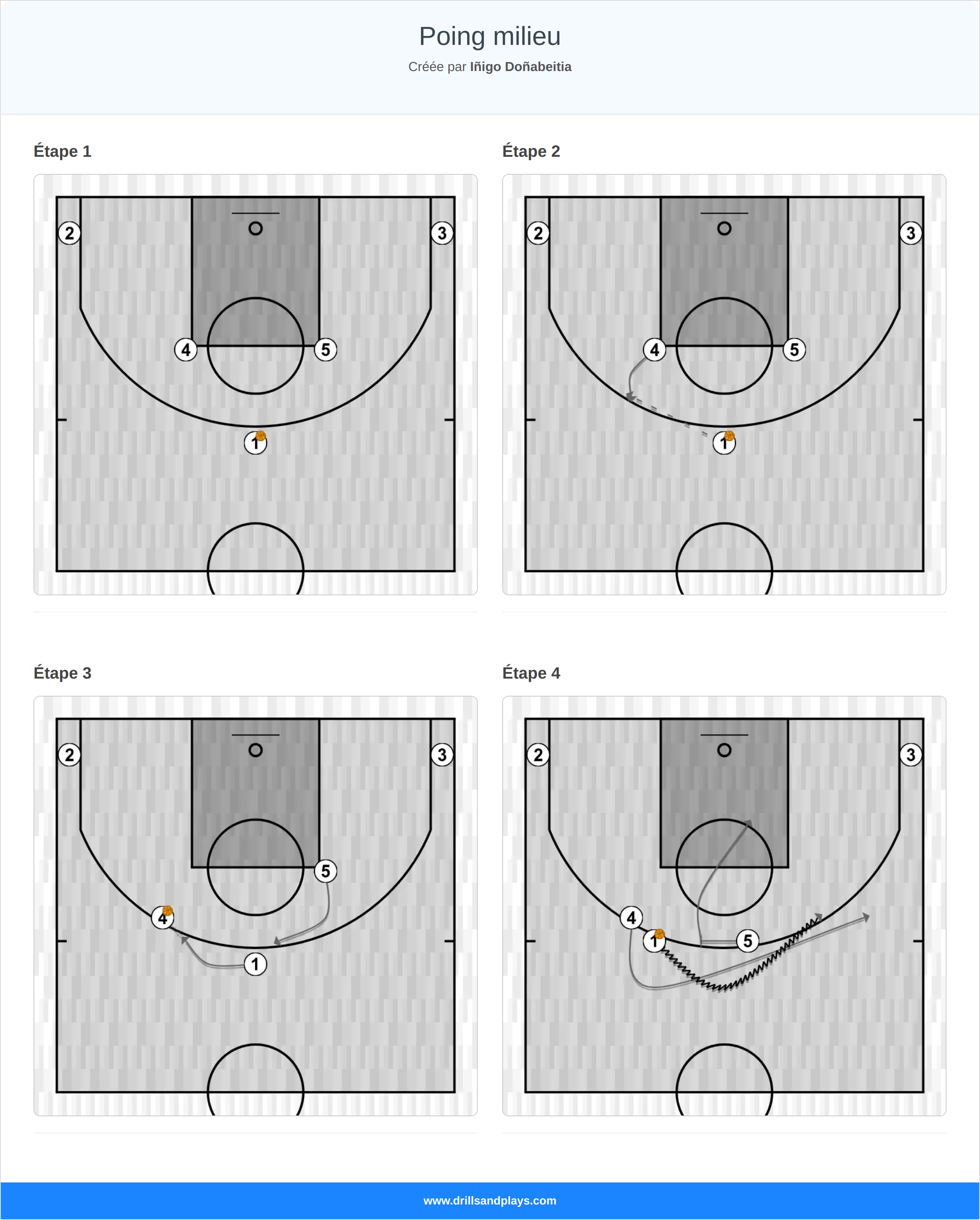 Jeux de basket-ball poing milieu