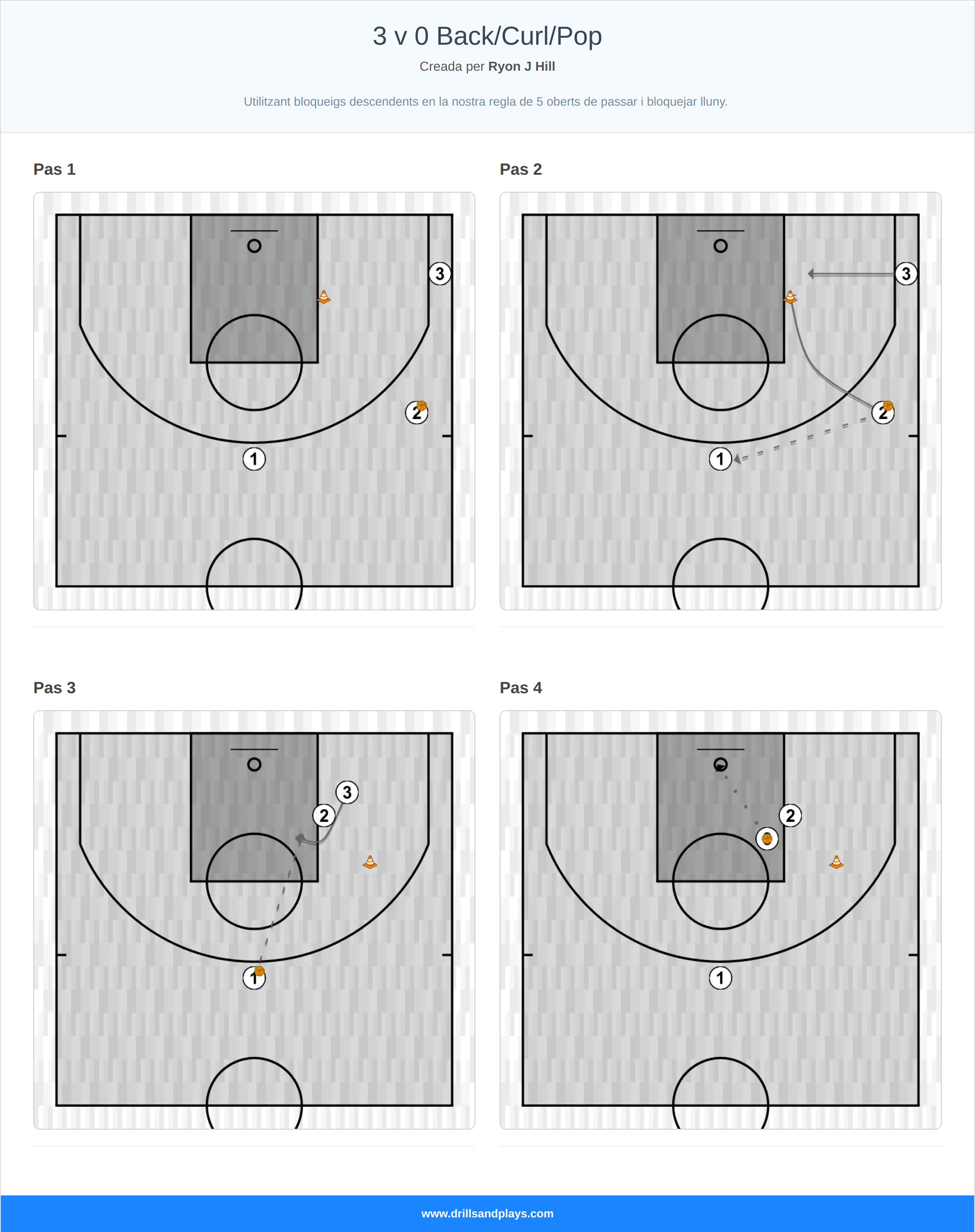 Exercici de bàsquet 3 v 0 back/curl/pop