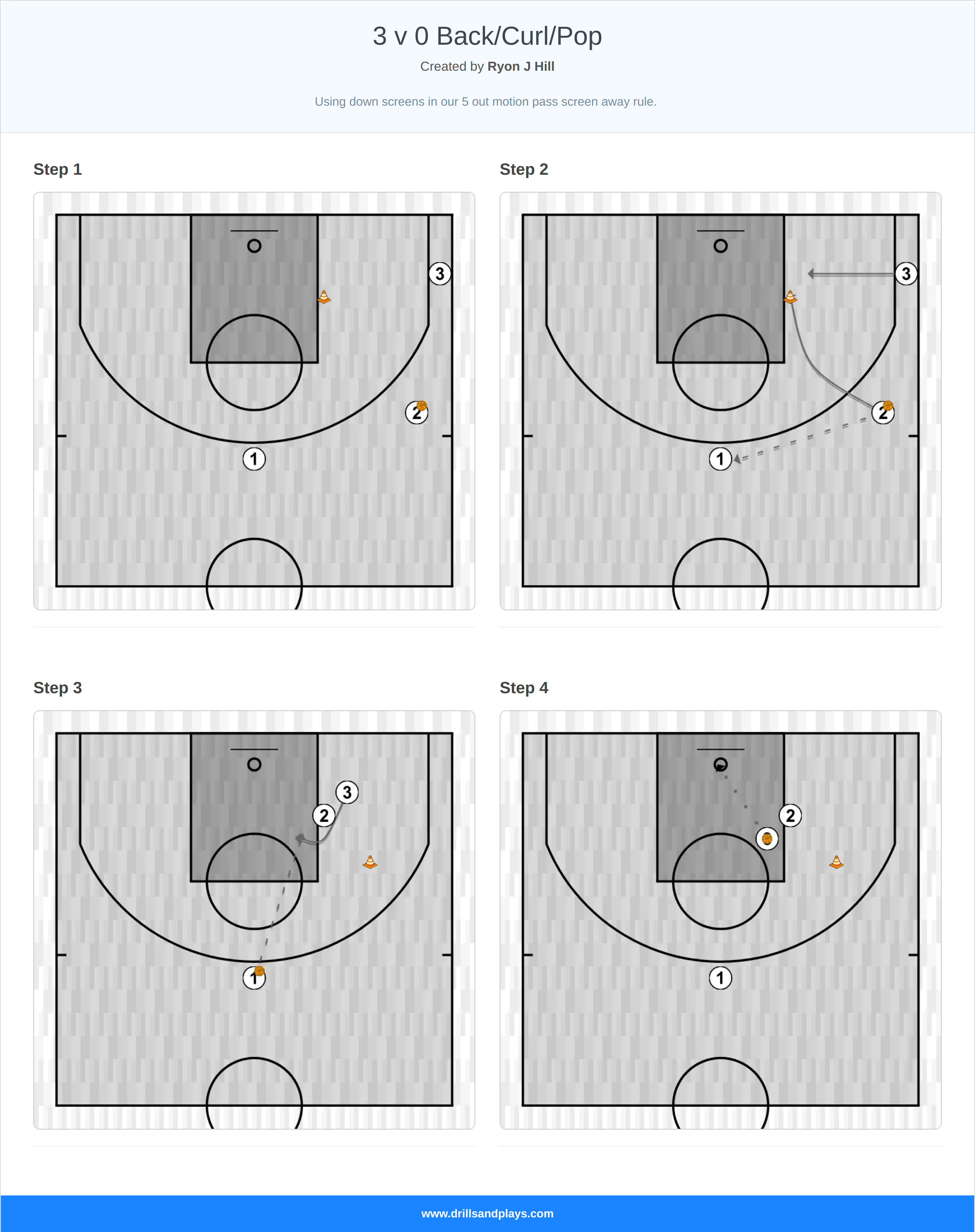 Basketball drill 3 v 0 back/curl/pop