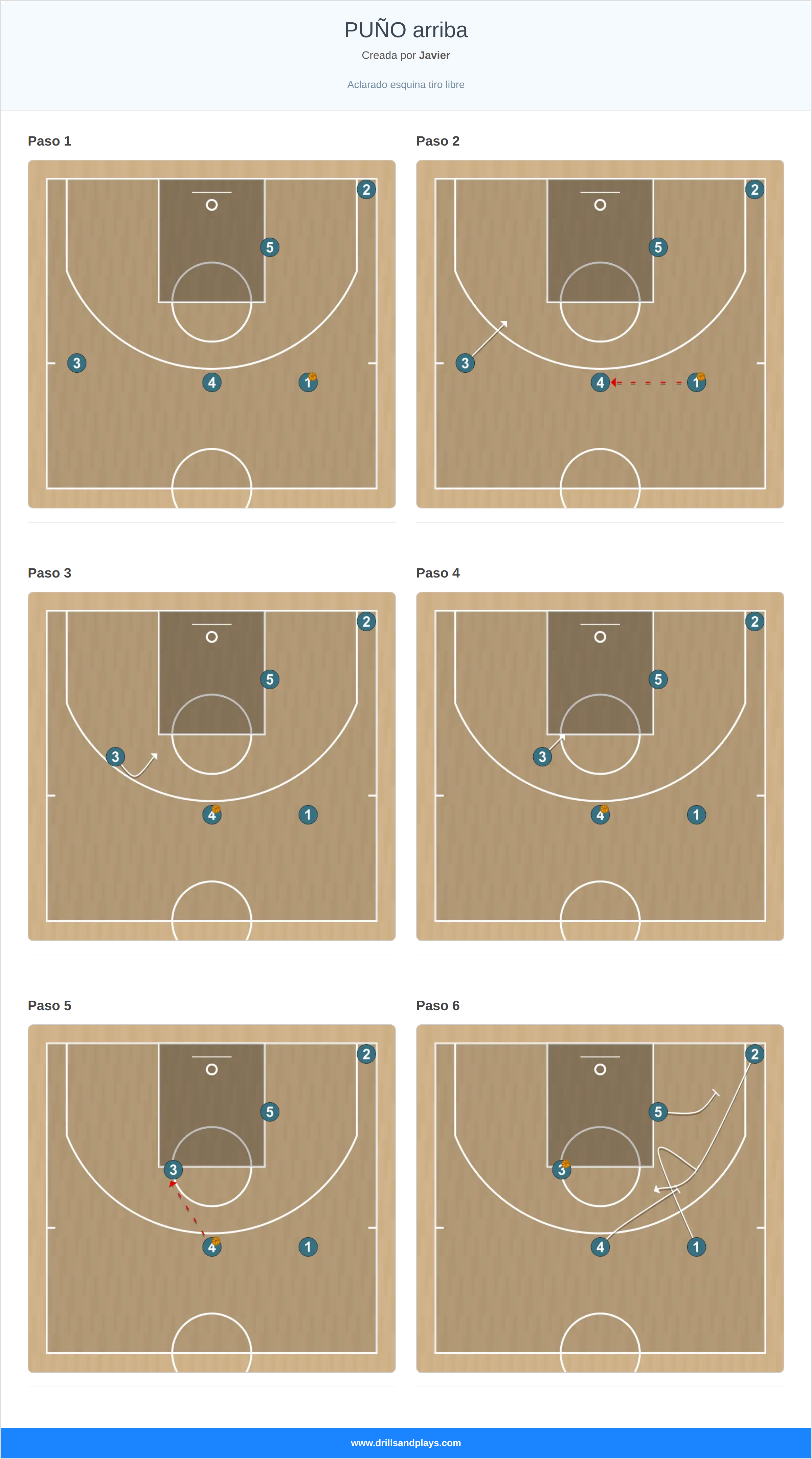 Jugada de baloncesto puño arriba
