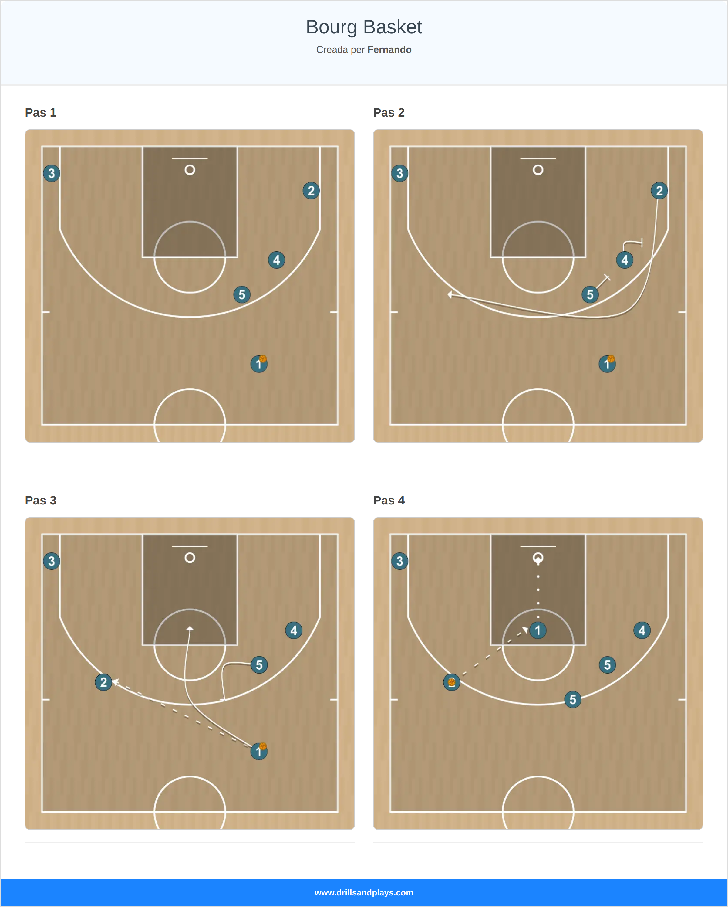 Jugada de bàsquet bourg basket