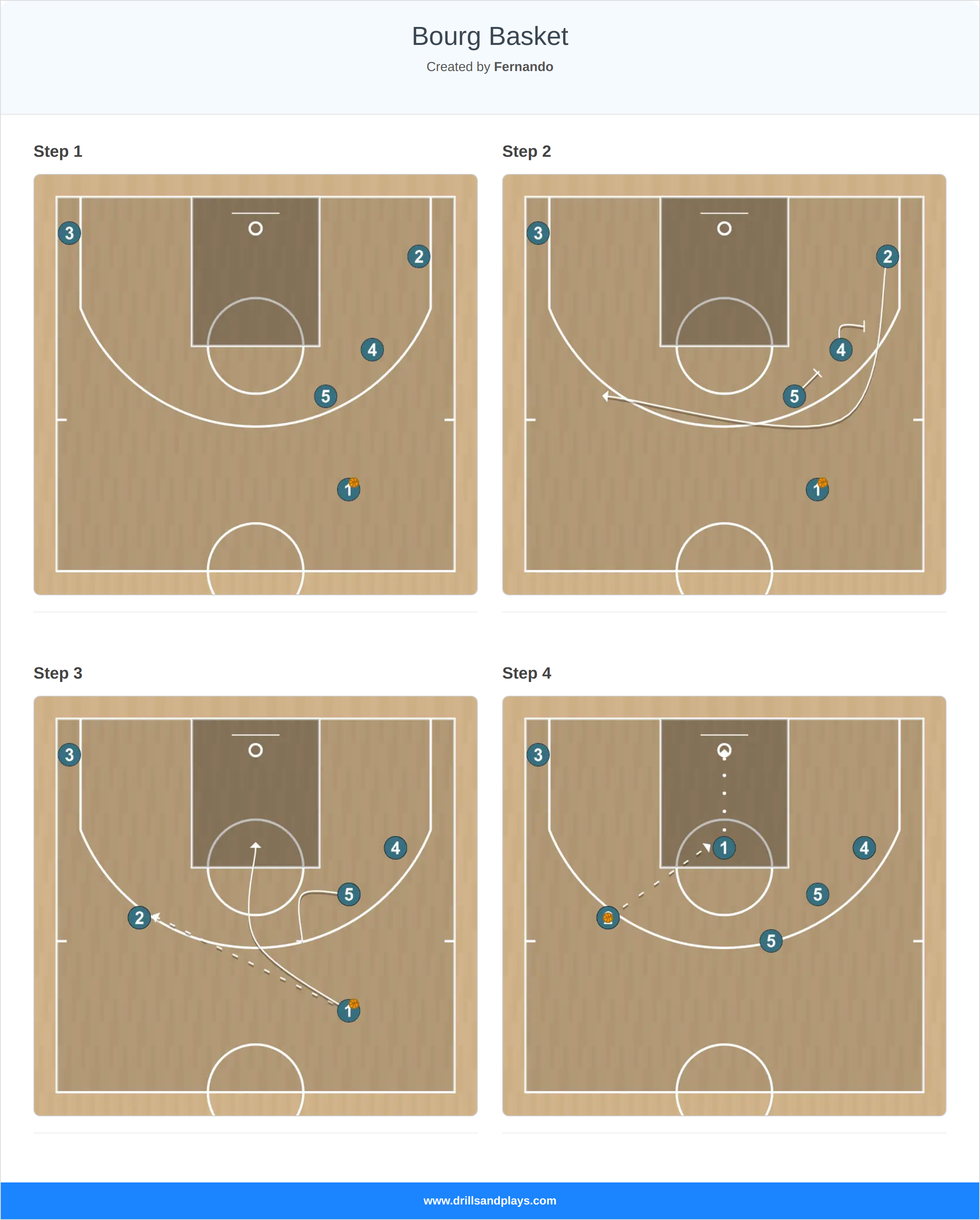 Basketball play bourg basket