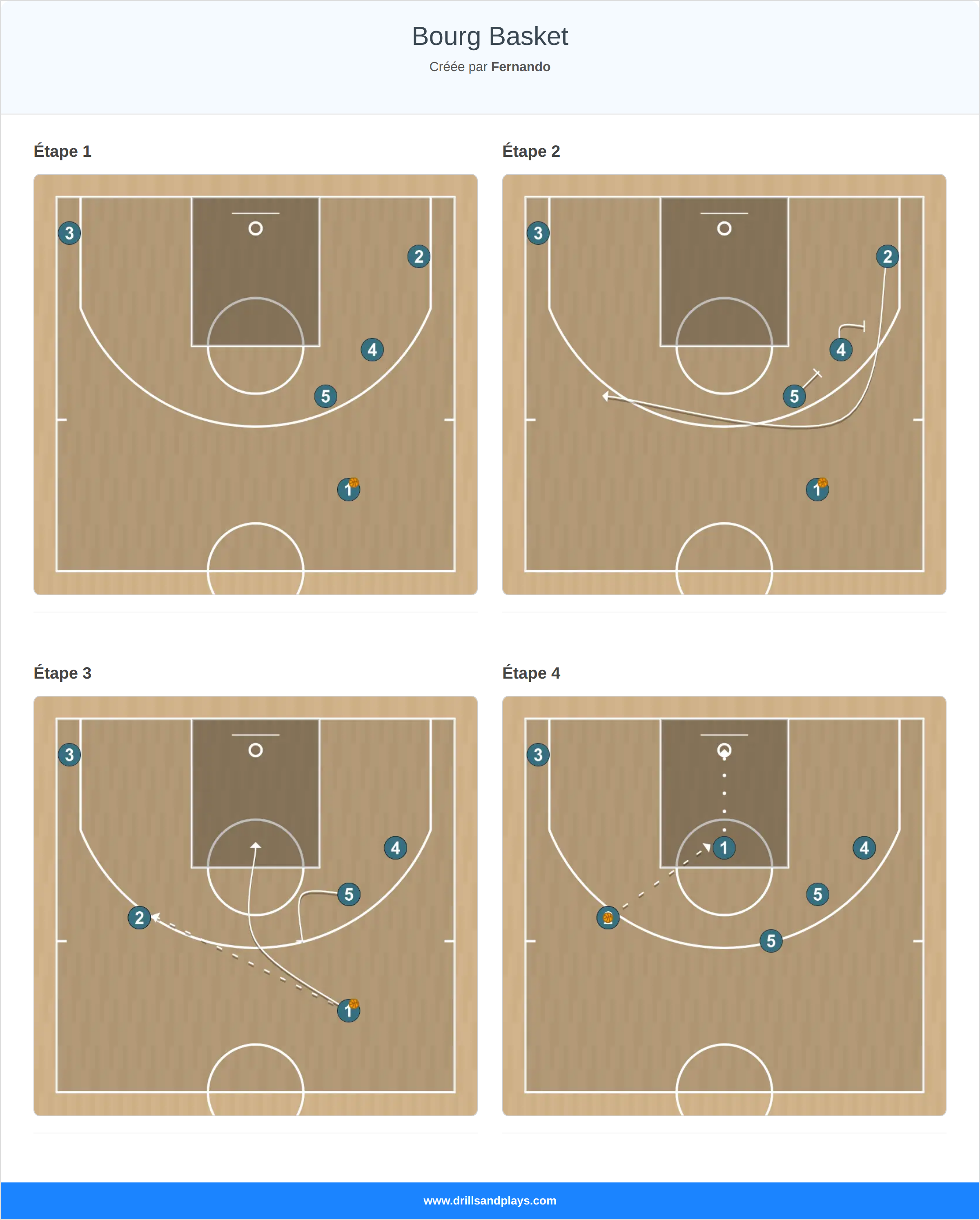 Jeux de basket-ball bourg basket