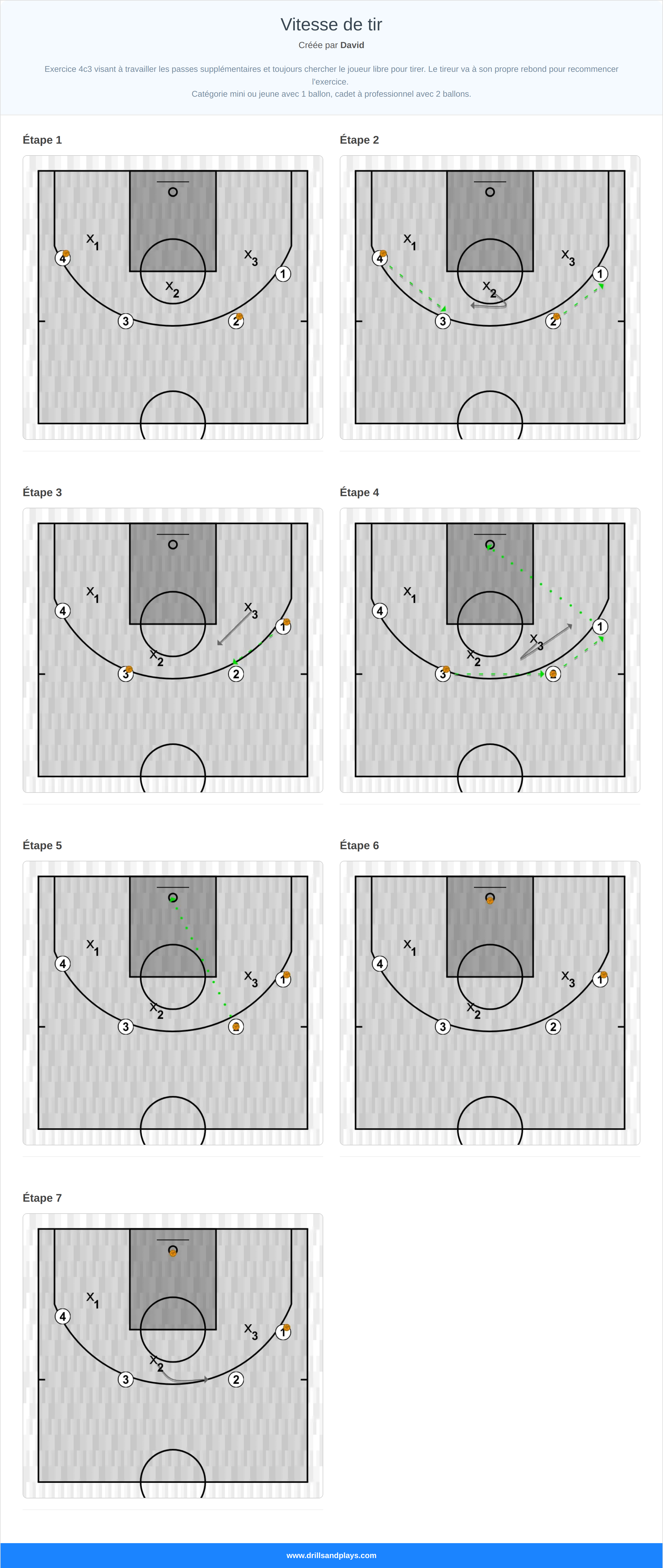Exercices de basket-ball vitesse de tir