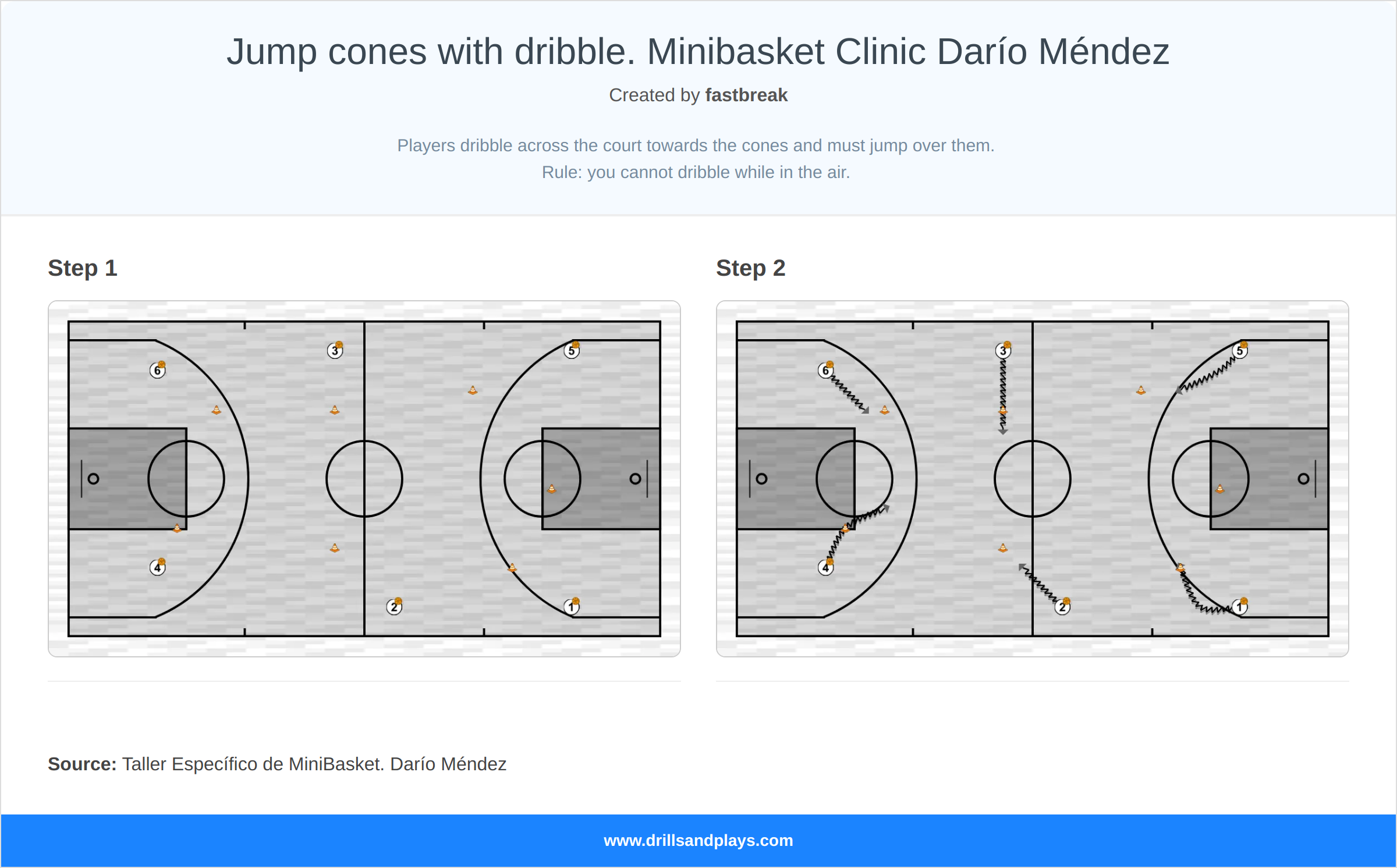 Basketball drill jump cones with dribble. minibasket clinic darío méndez