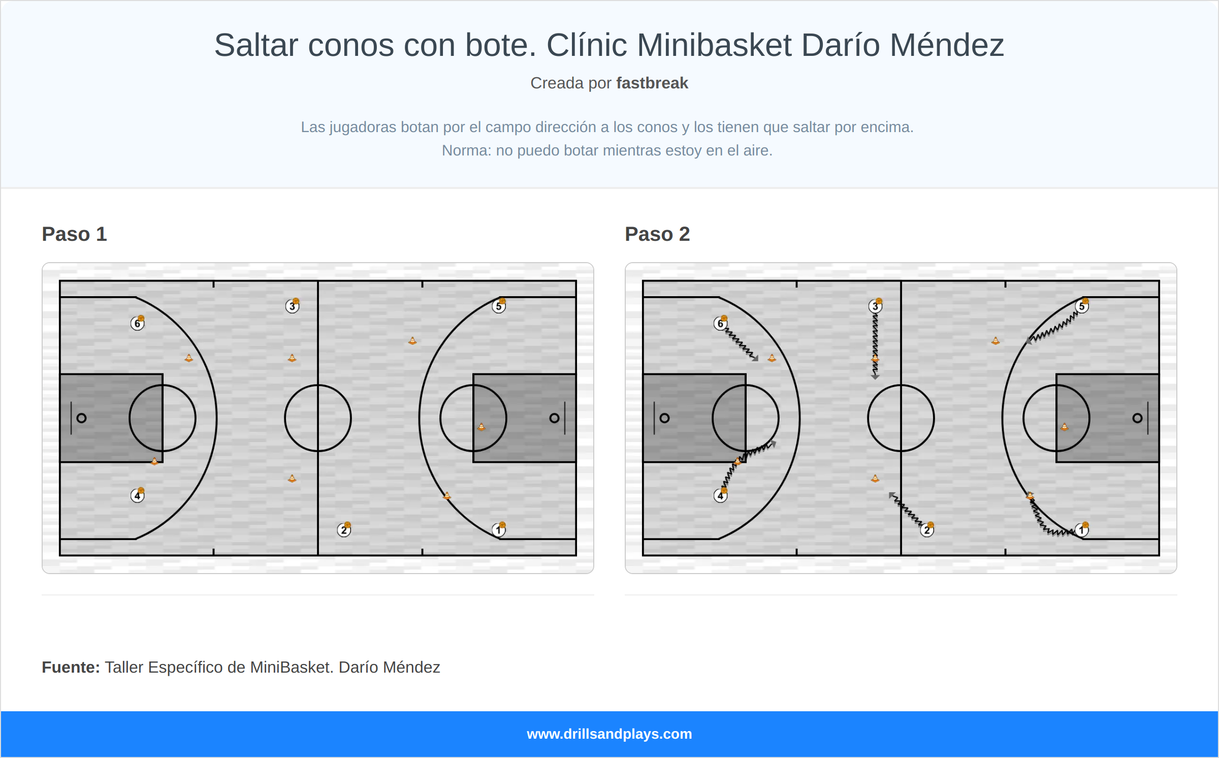 Ejercicio de baloncesto saltar conos con bote. clínic minibasket darío méndez