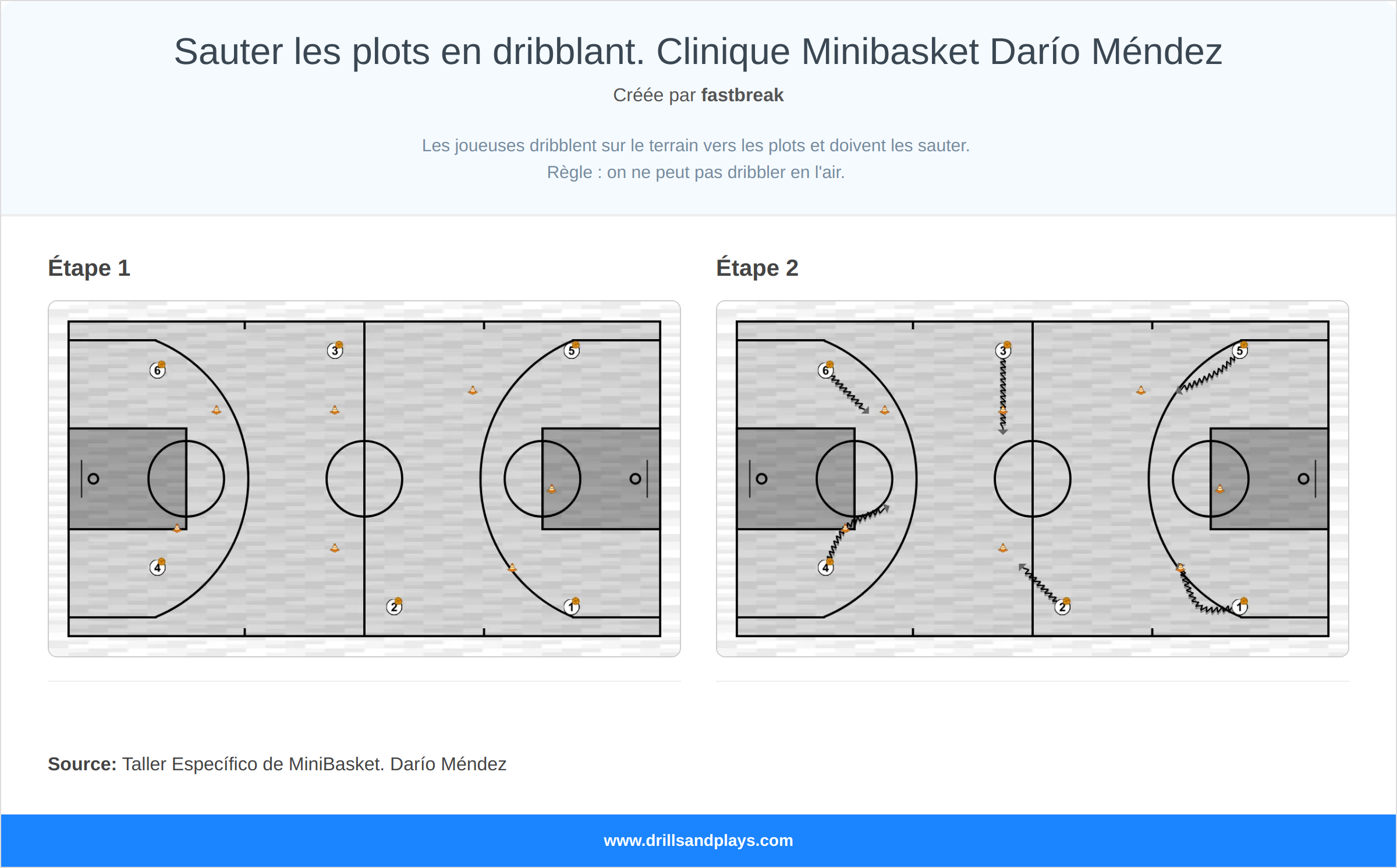Exercices de basket-ball sauter les plots en dribblant. clinique minibasket darío méndez