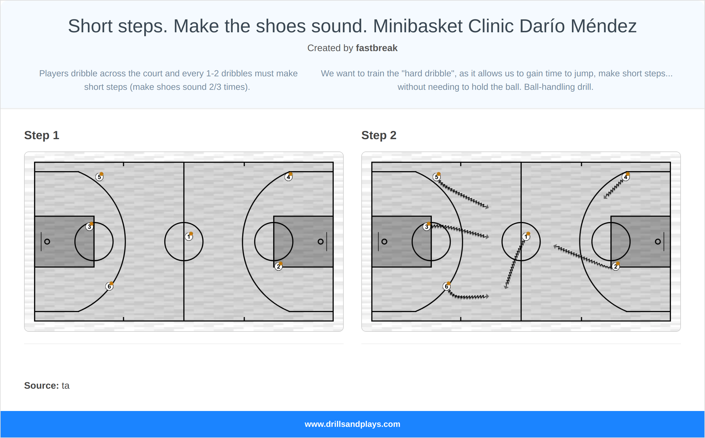 Basketball drill short steps. make the shoes sound. minibasket clinic darío méndez
