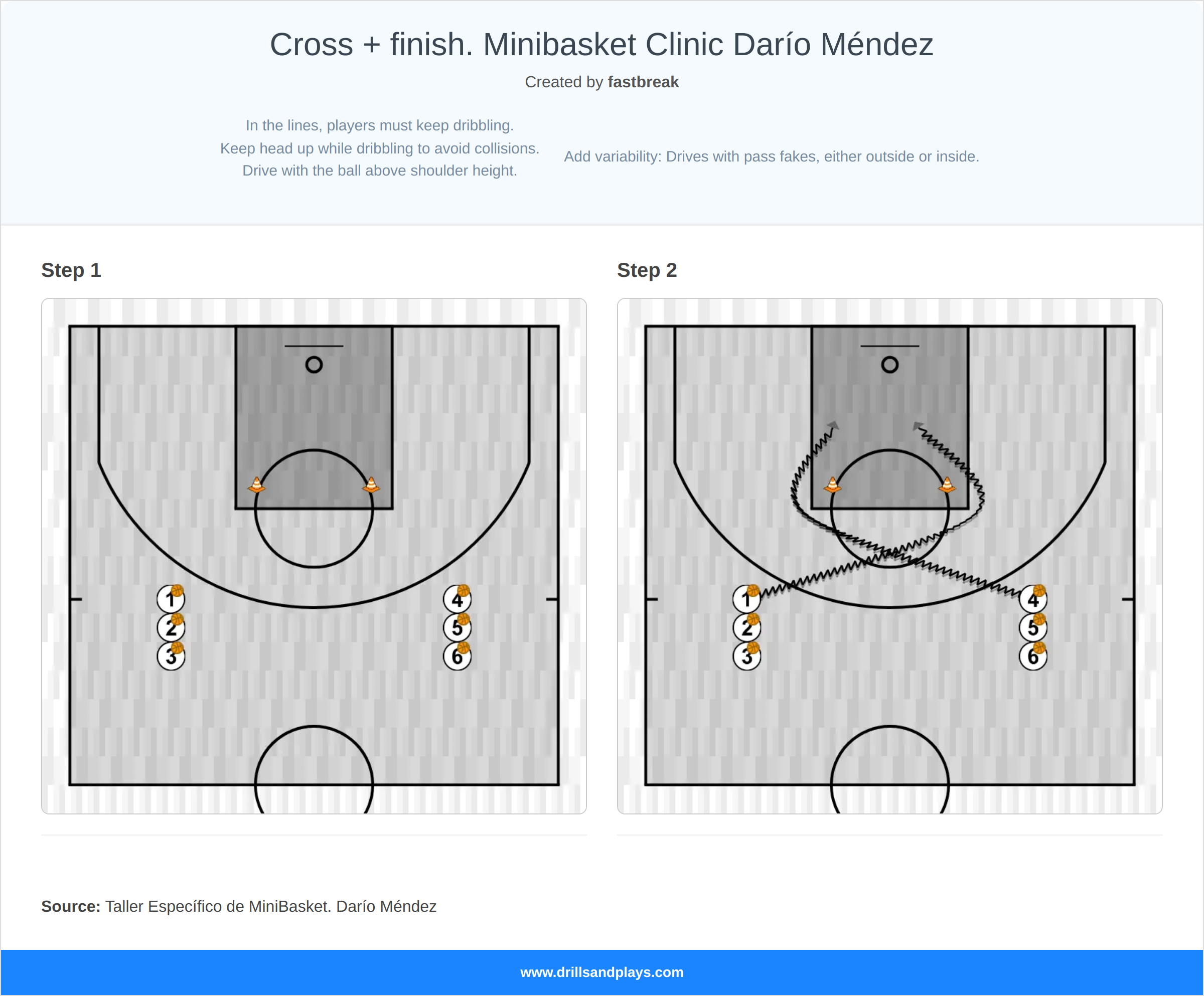 Basketball drill cross + finish. minibasket clinic darío méndez