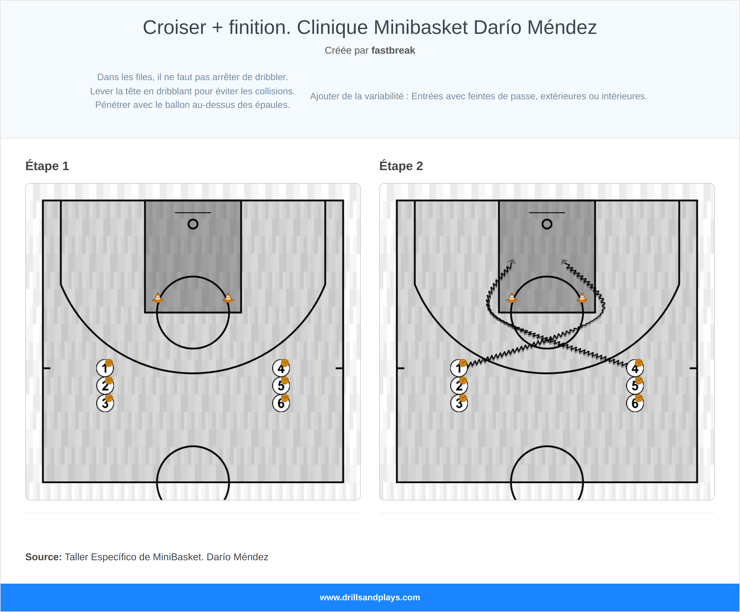 Exercices de basket-ball croiser + finition. clinique minibasket darío méndez