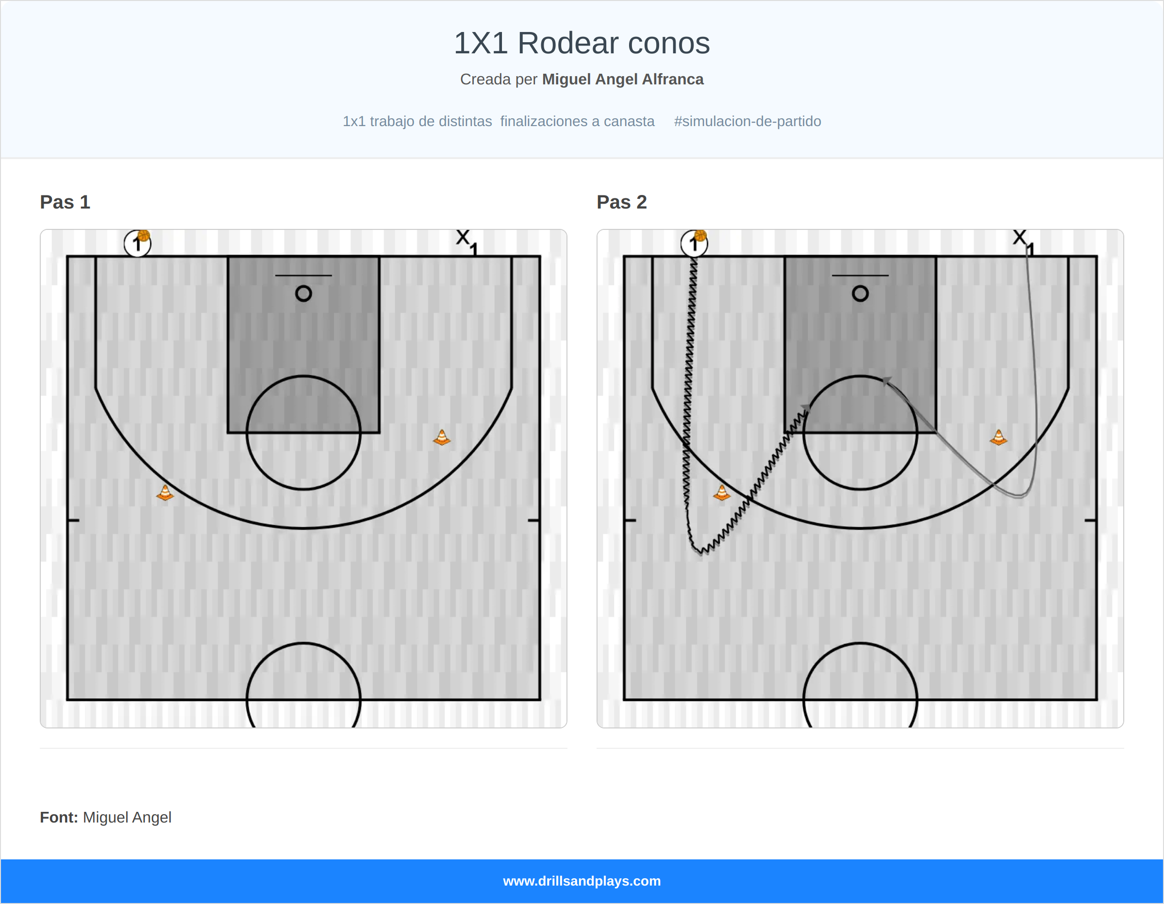 Exercici de bàsquet 1x1 rodear conos