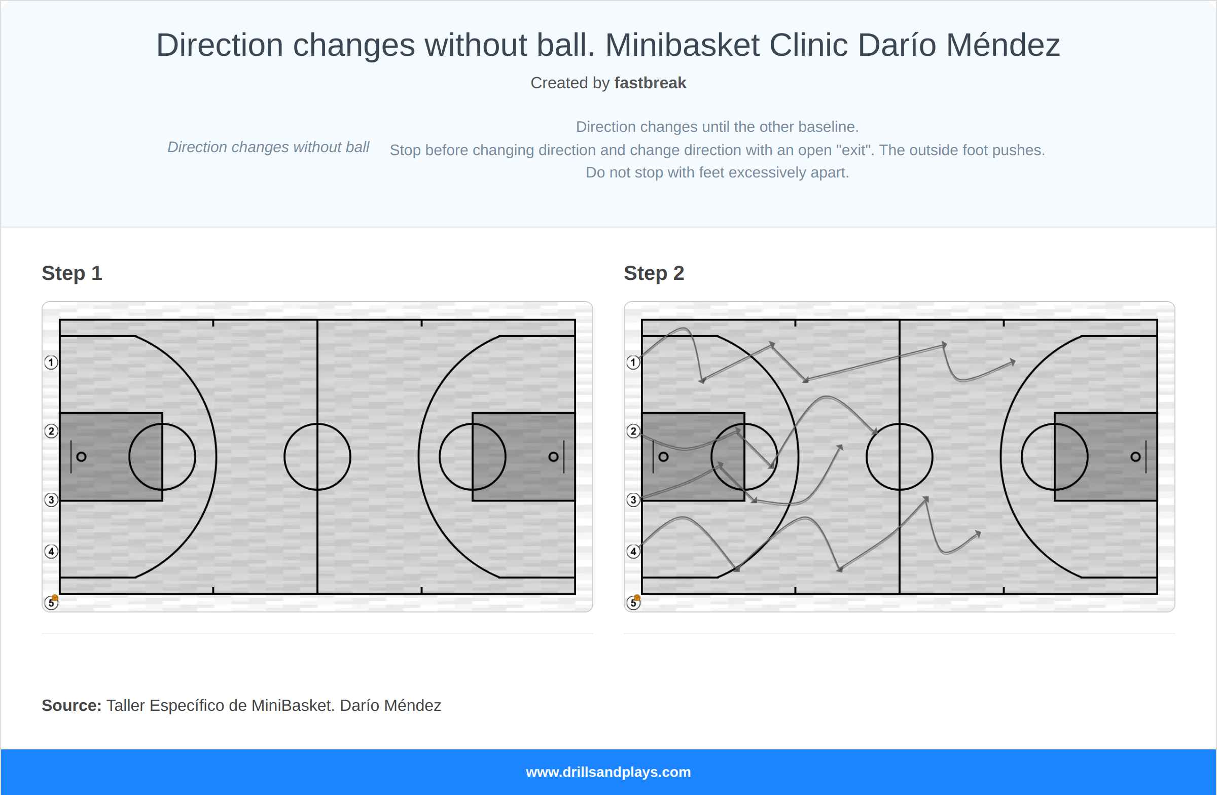 Basketball drill direction changes without ball. minibasket clinic darío méndez
