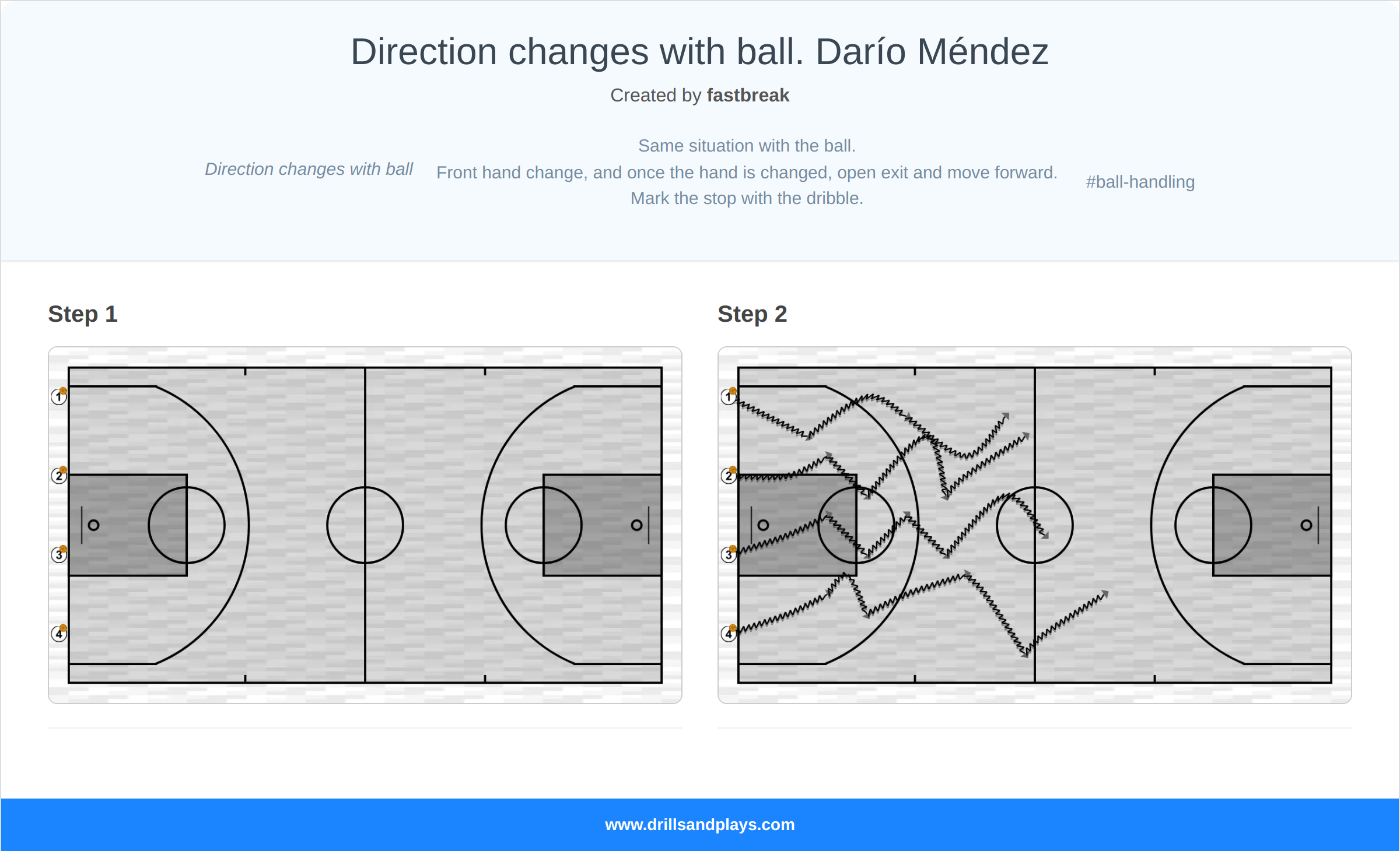 Basketball drill direction changes with ball. darío méndez