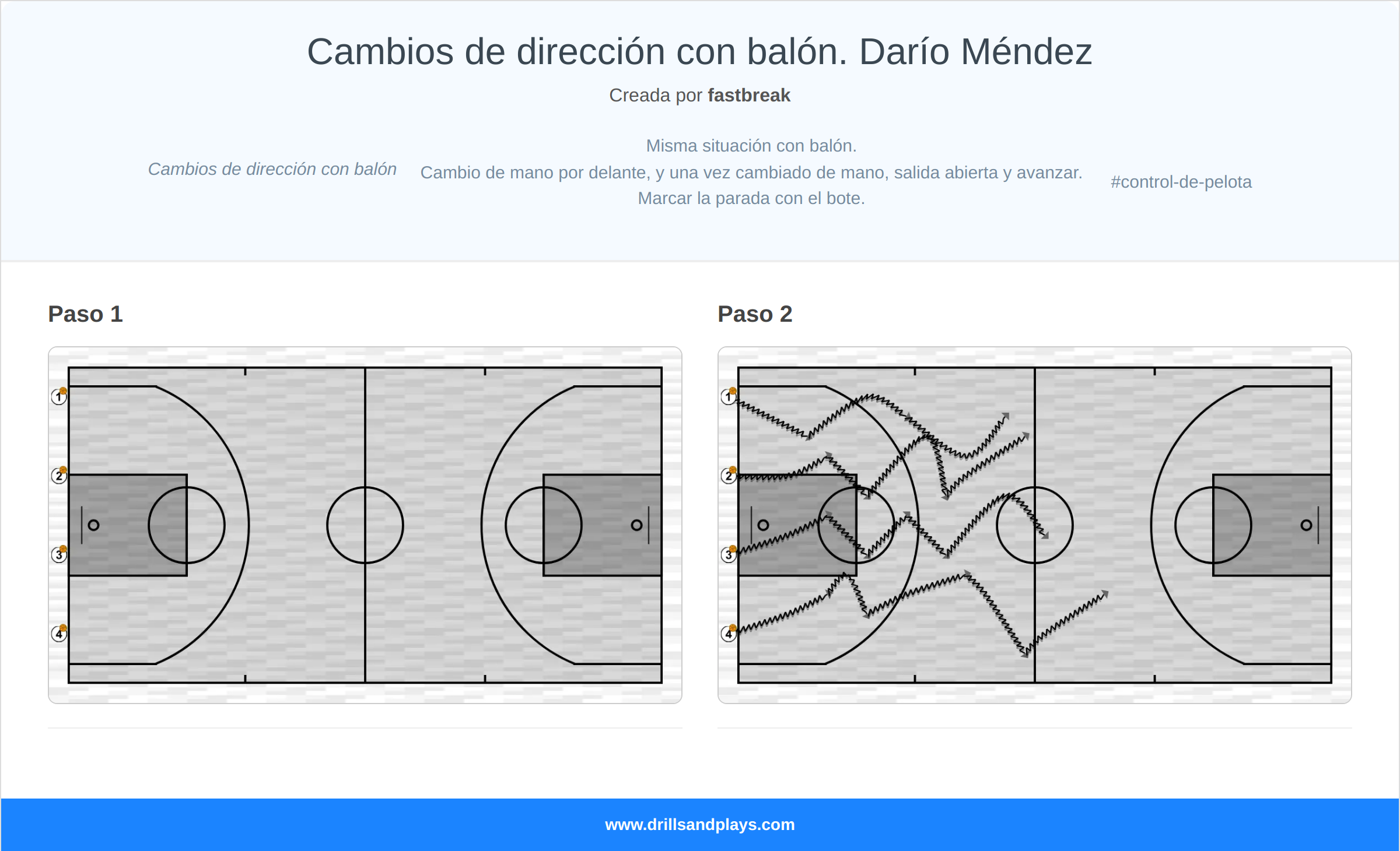 Ejercicio de baloncesto cambios de dirección con balón. darío méndez