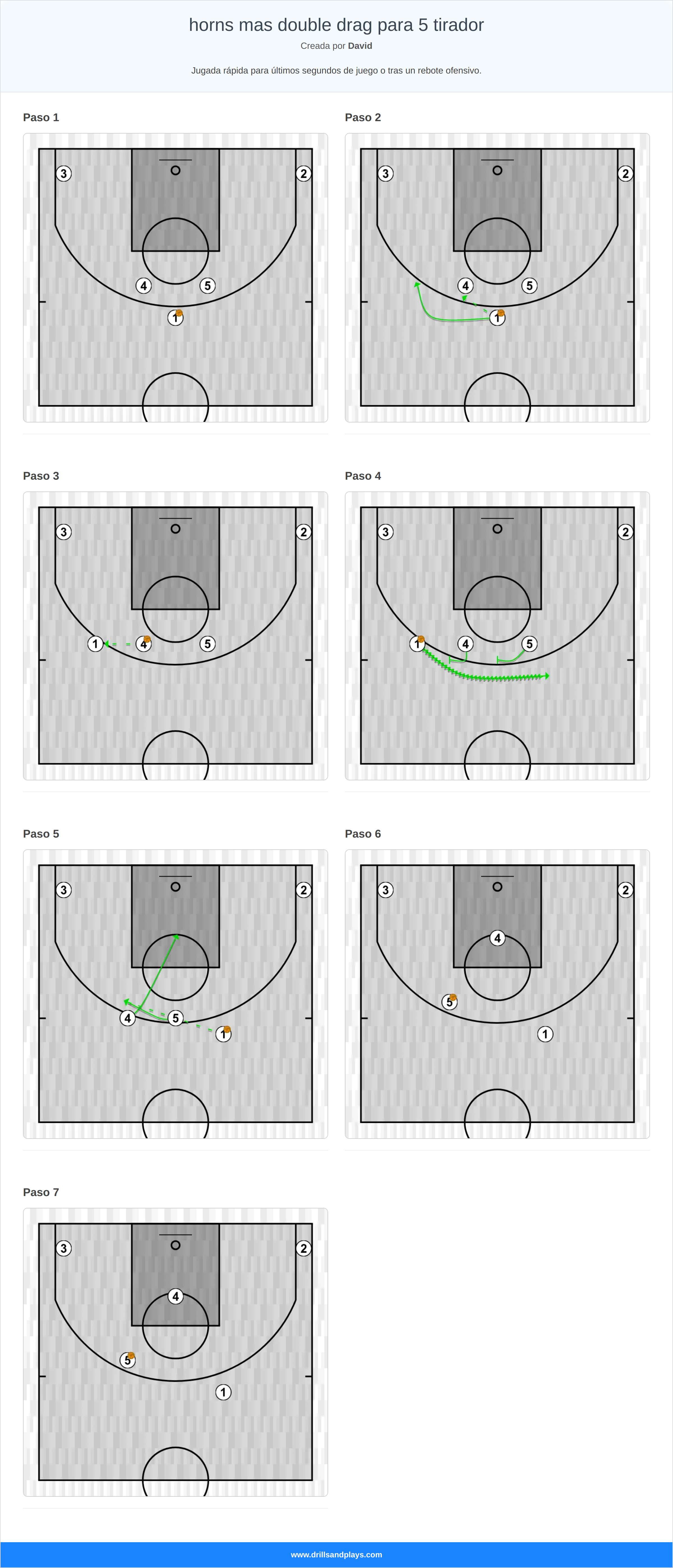 Jugada de baloncesto horns mas double drag para 5 tirador